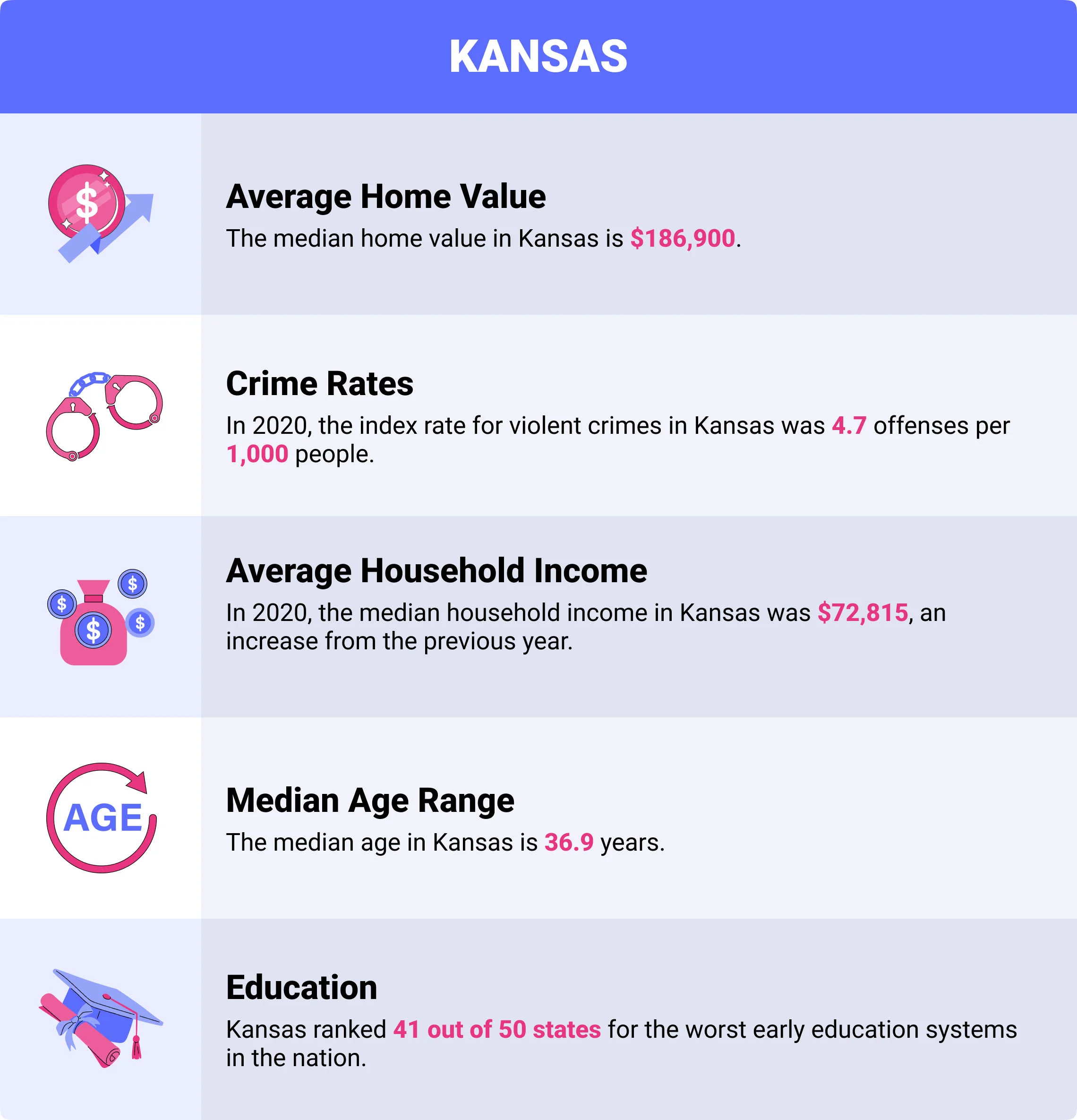 Kansas home insurance demographics Kansas home insurance demographics