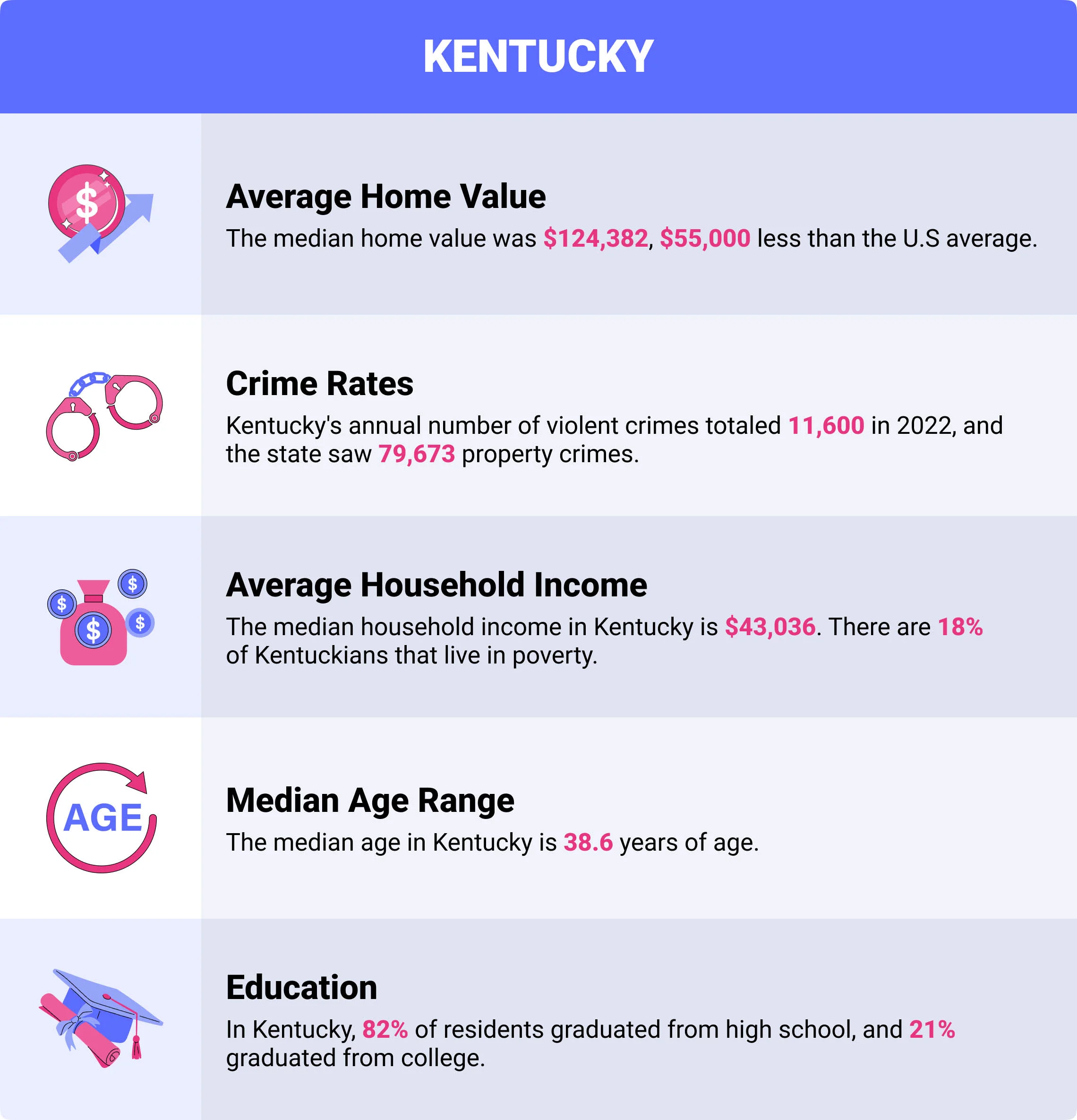 Kentucky home insurance demographics