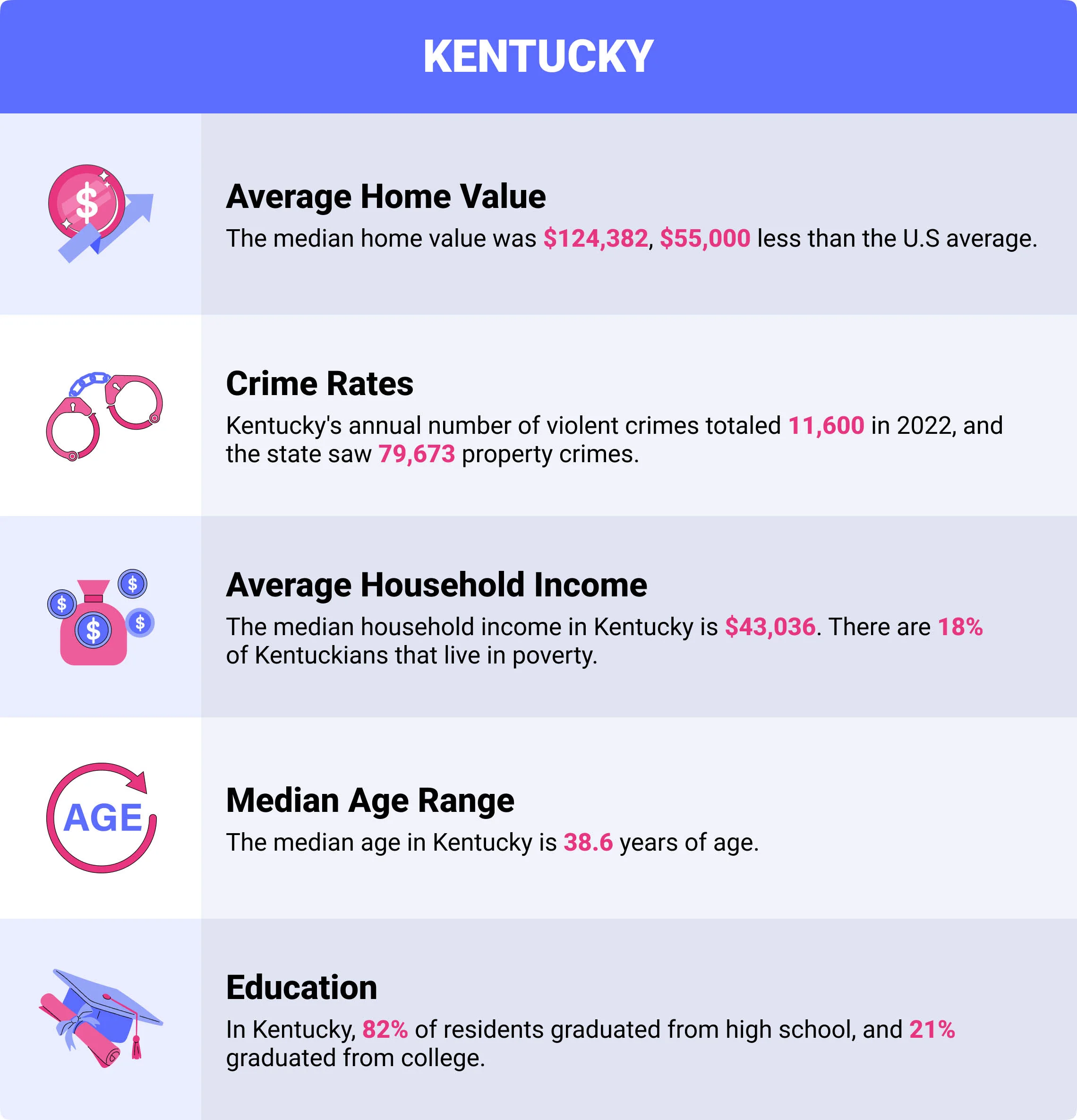 Kentucky home insurance demographics Kentucky home insurance demographics