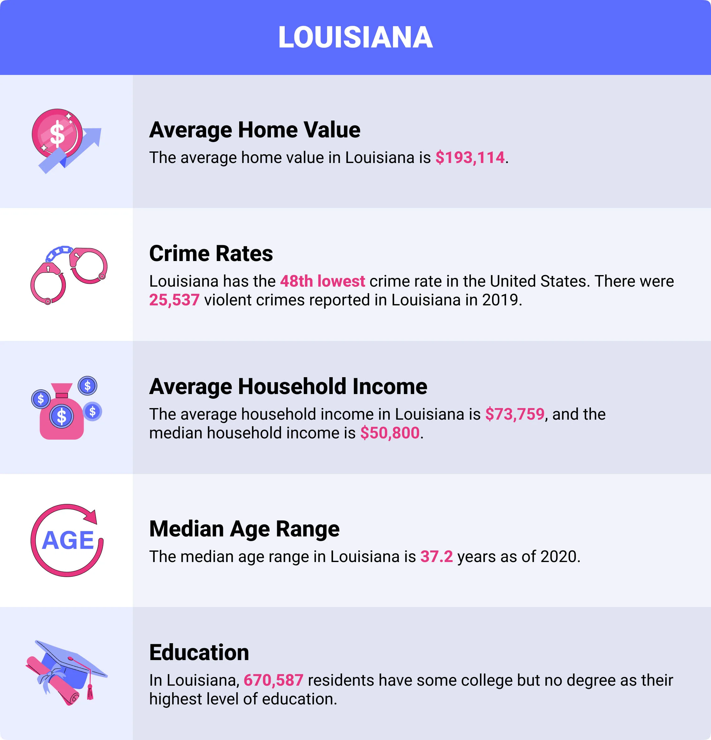 Louisiana home demographics
