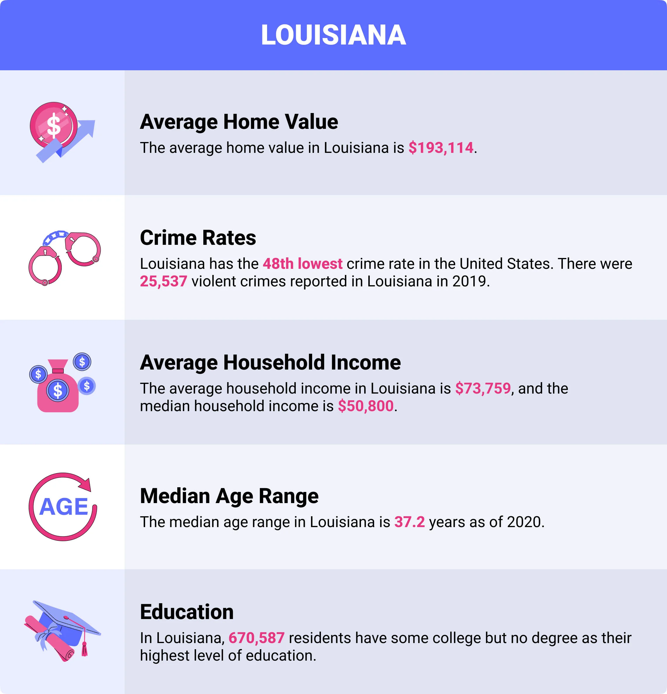 Louisiana home demographics Louisiana home demographics