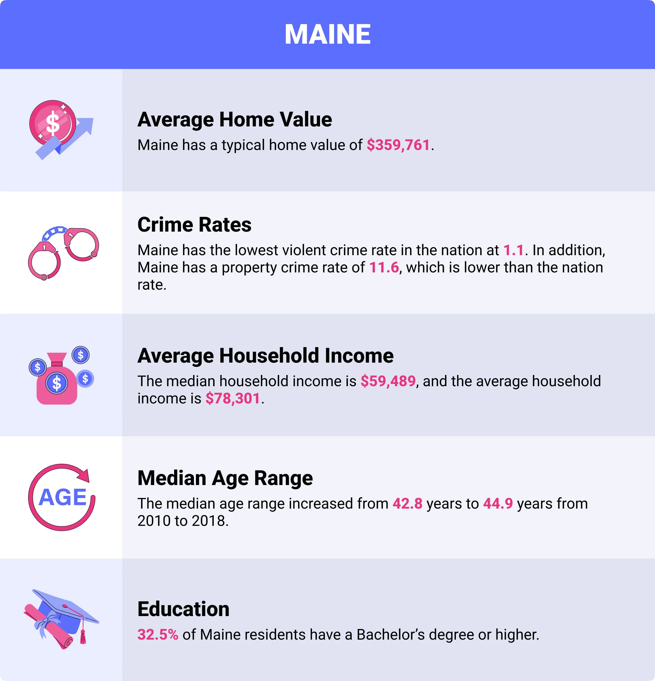 Maine home insurance demographics