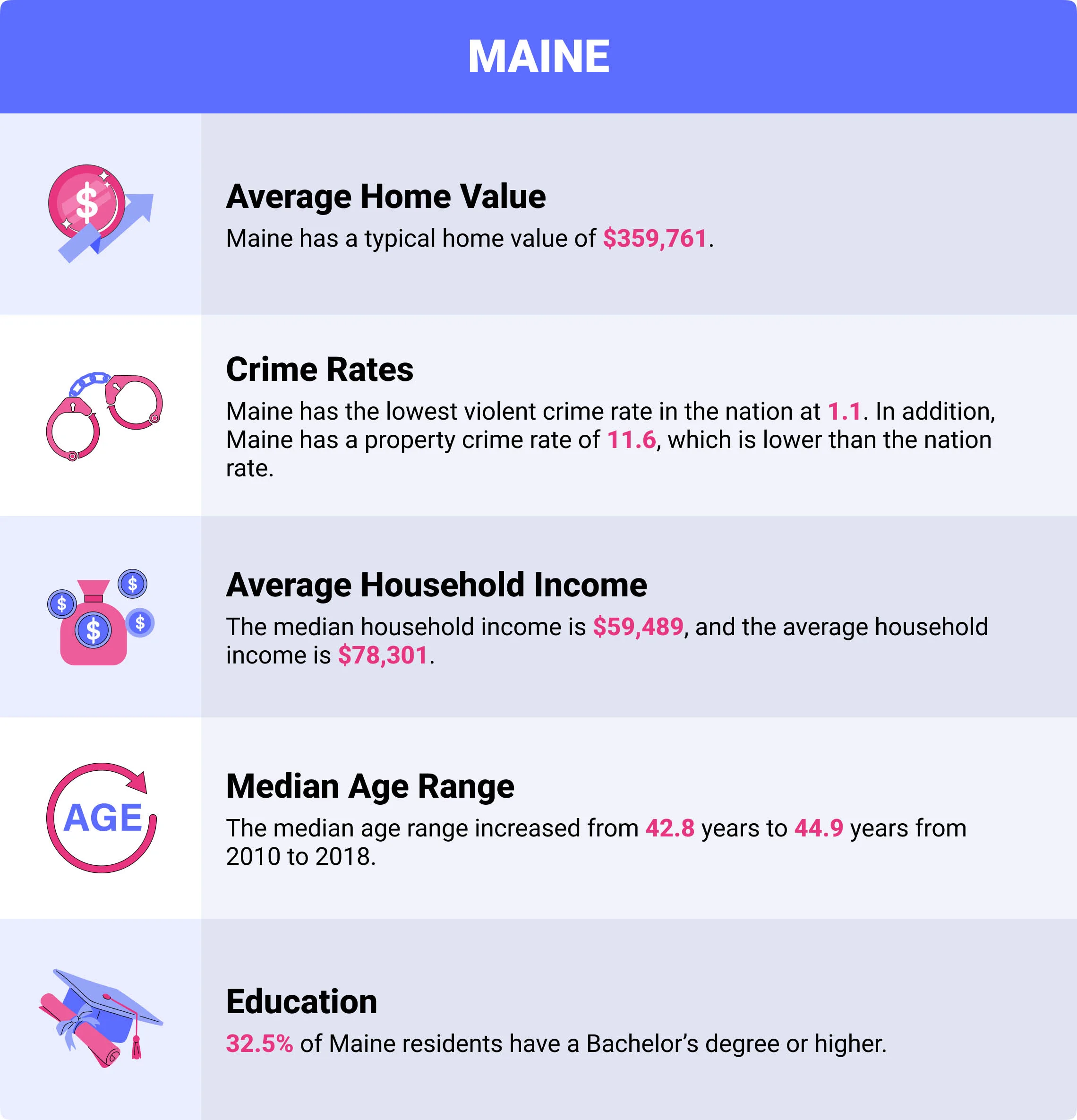 Maine home insurance demographics Maine home insurance demographics
