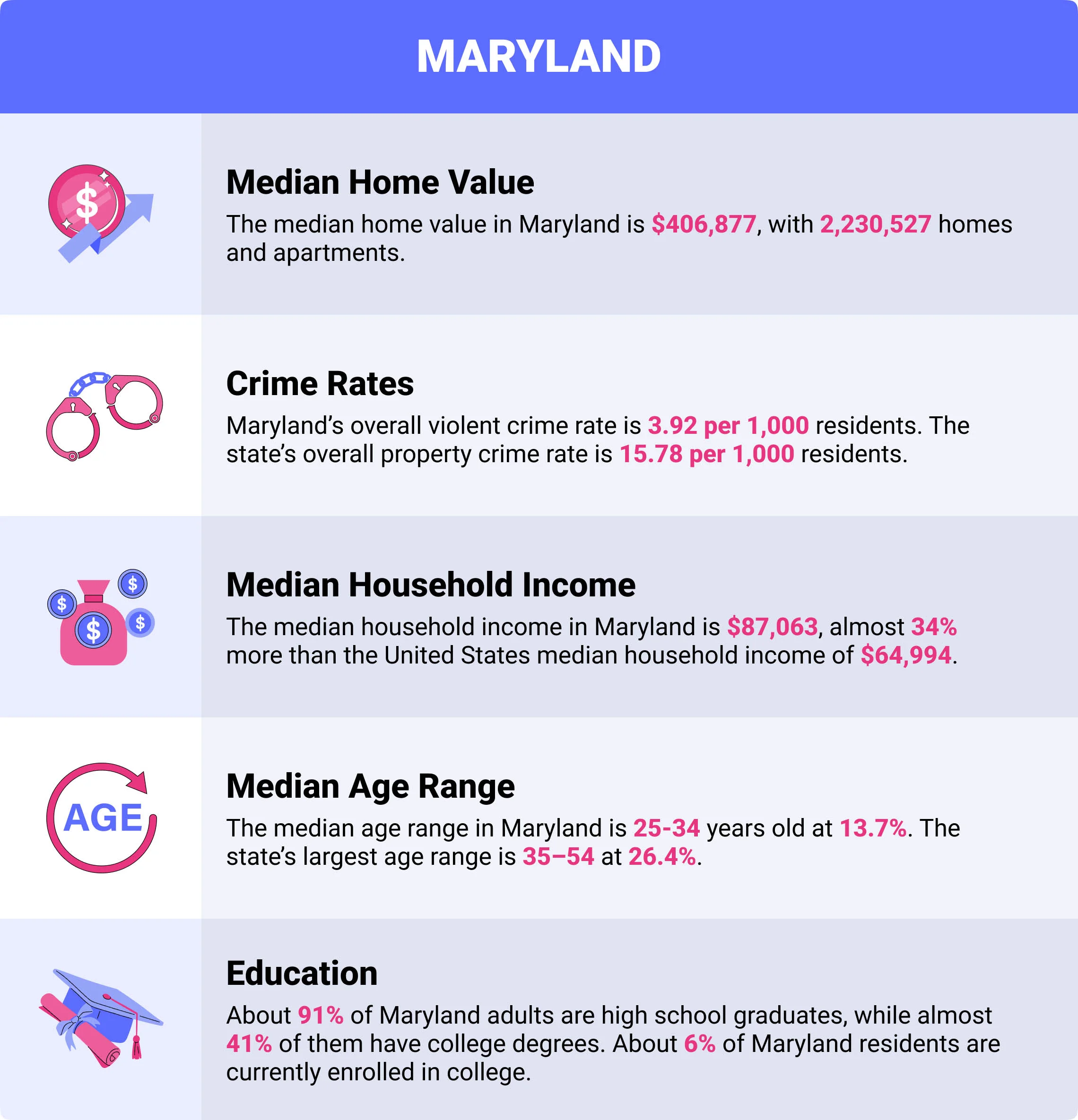 Maryland home insurance demographics Maryland home insurance demographics