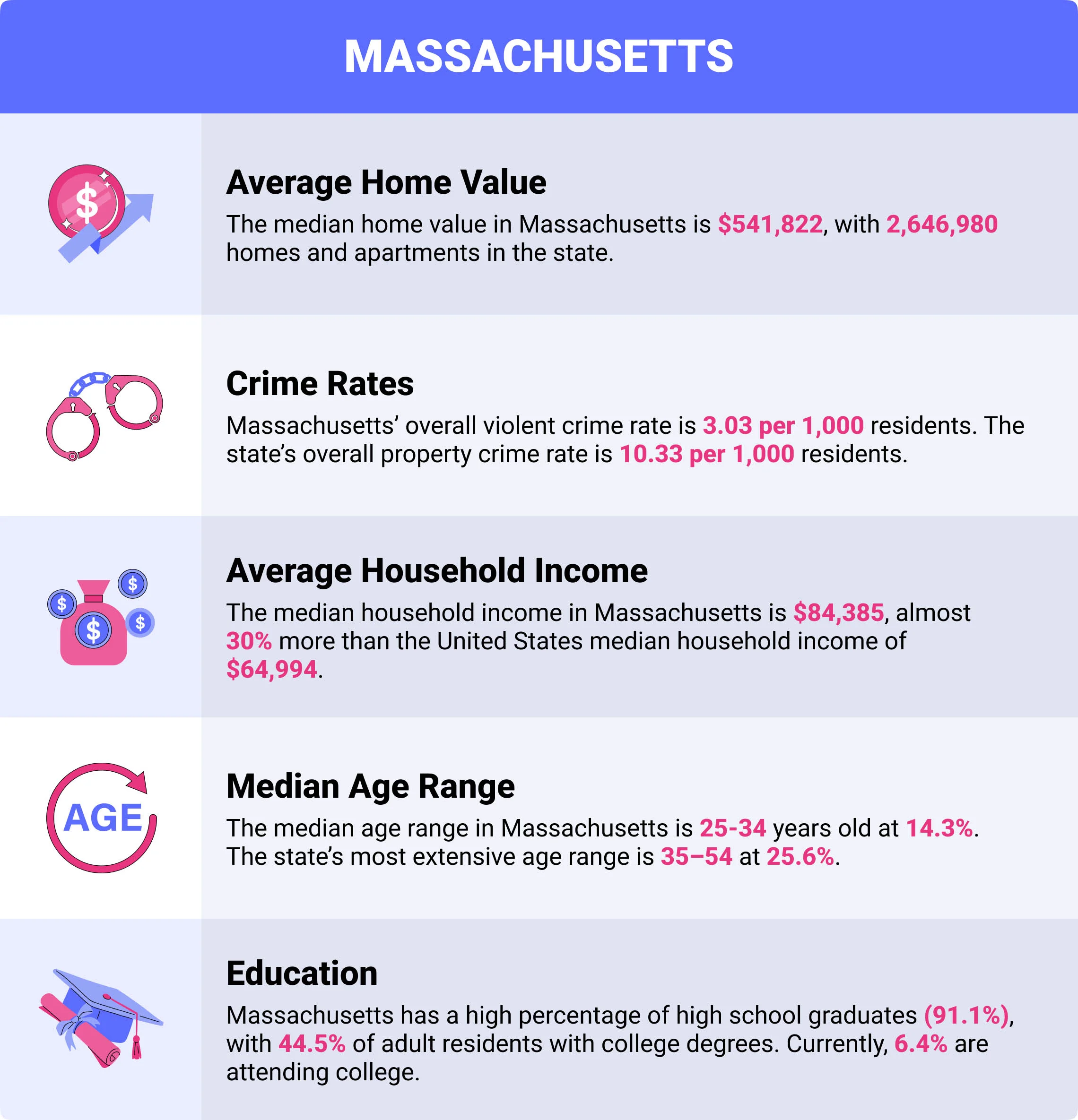 Massachusetts home insurance demographics