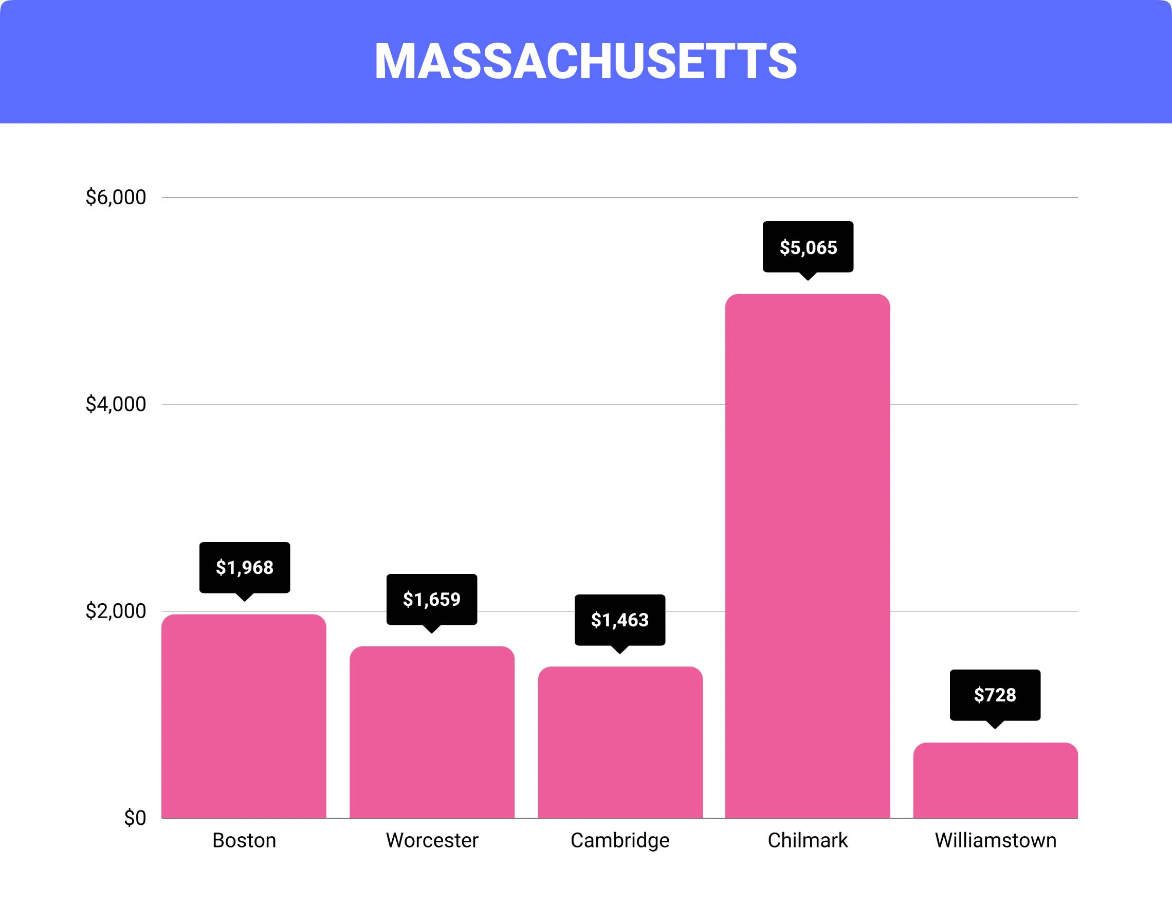 Massachusetts home insurance rates by city Massachusetts home insurance rates by city