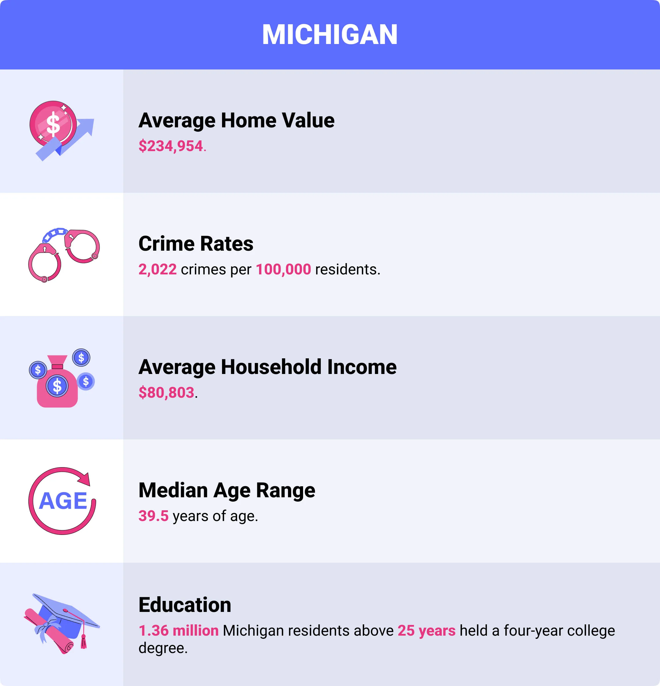 Michigan home insurance demographics