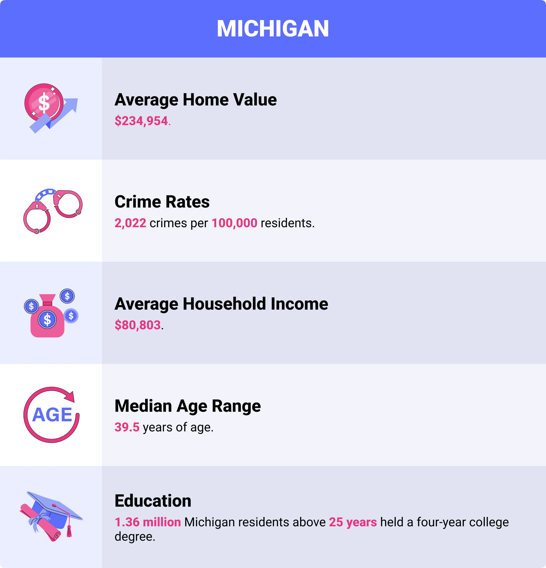 Michigan home insurance demographics Michigan home insurance demographics