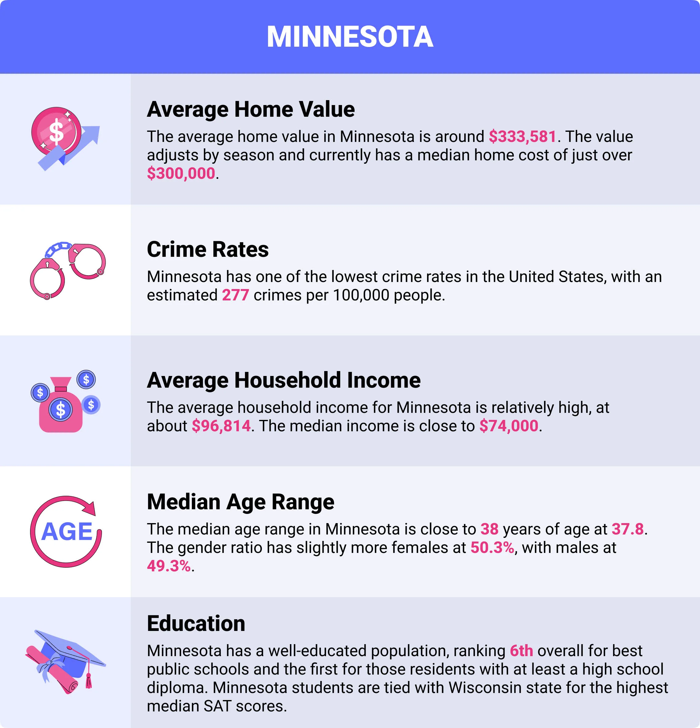 Minnesota home insurance demographics
