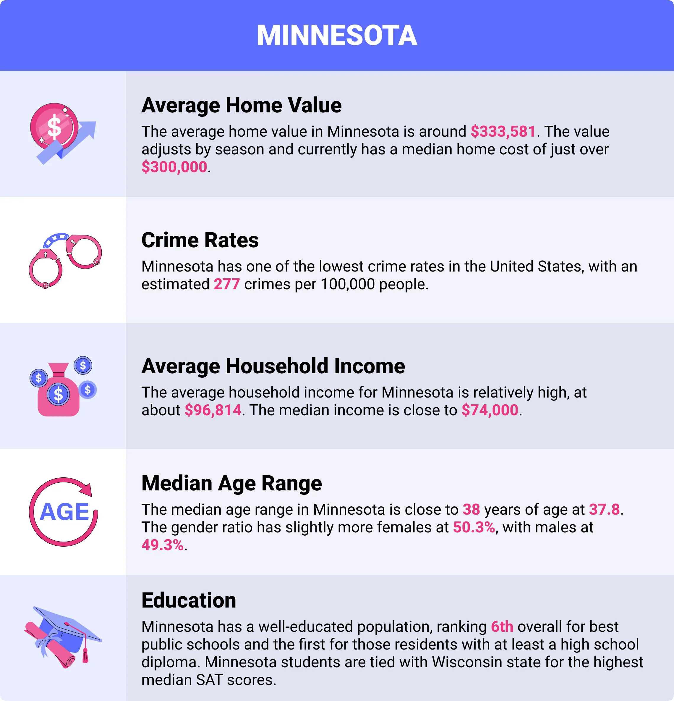 Minnesota home insurance demographics Minnesota home insurance demographics