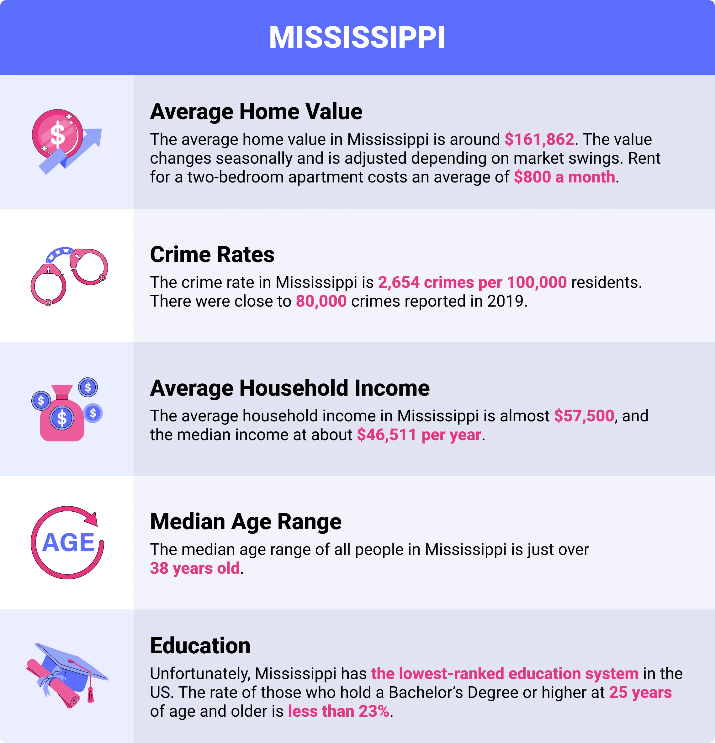 Mississippi home insurance demographics