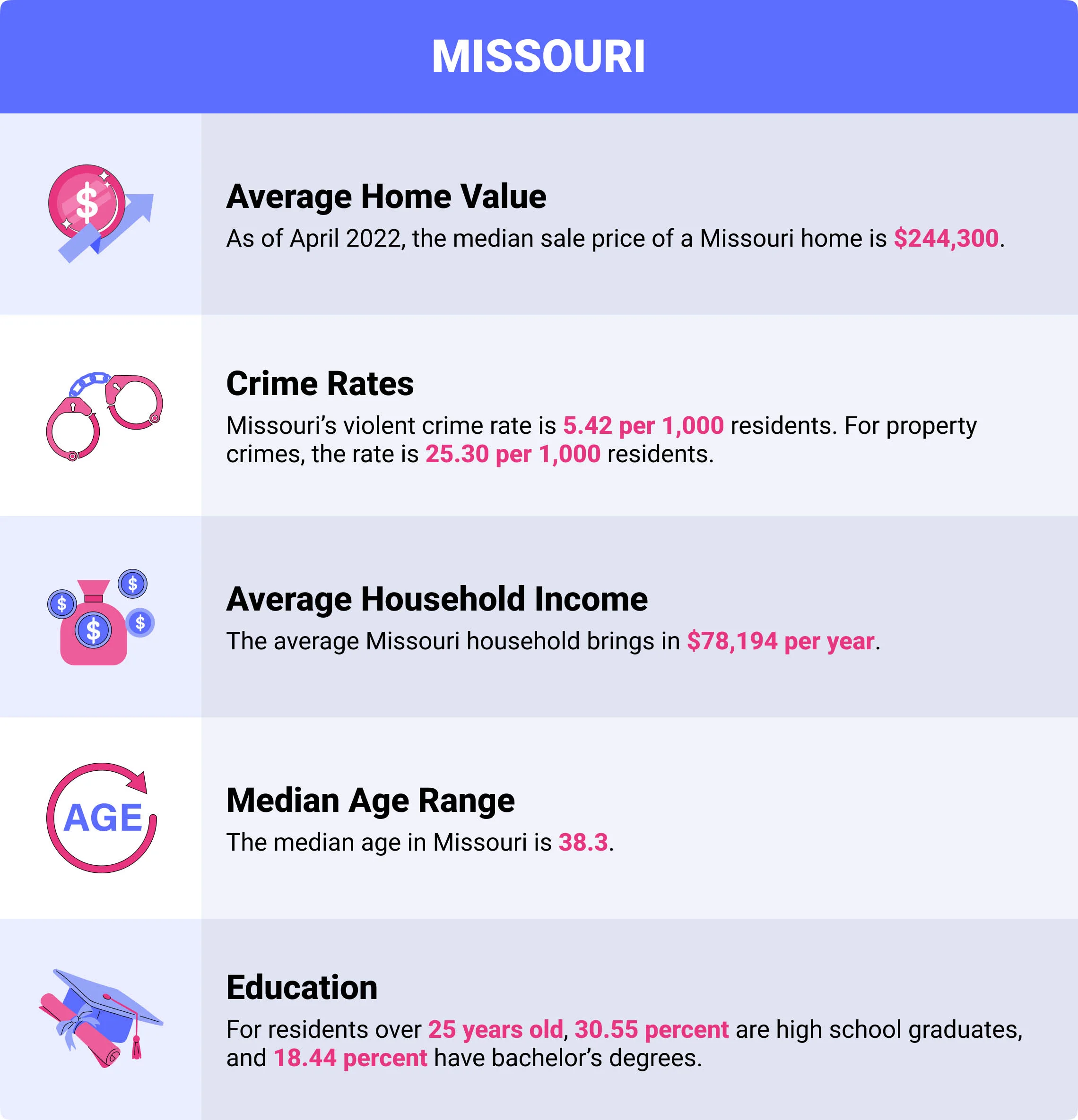 Missouri home insurance demographics Missouri home insurance demographics