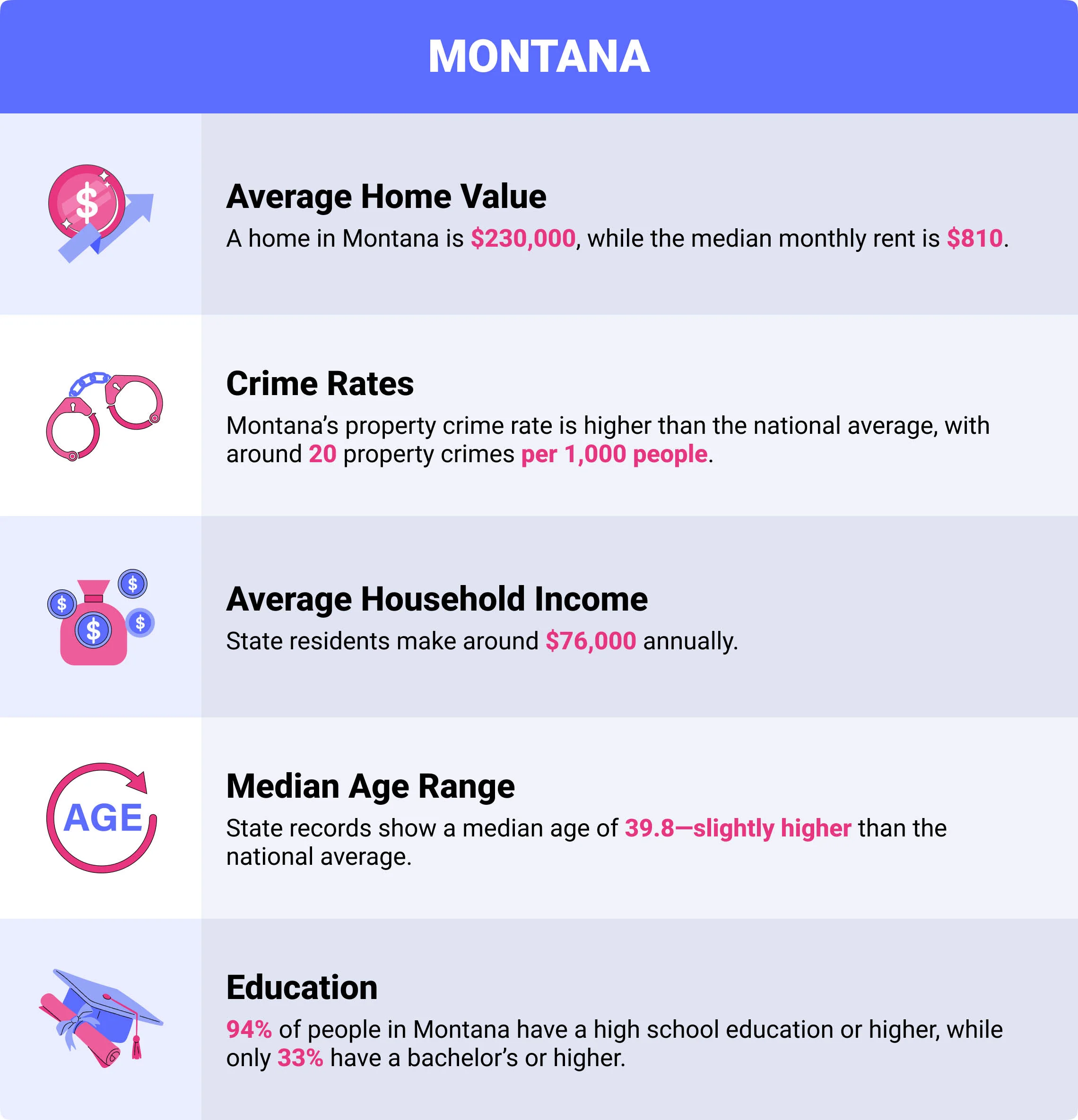 Montana home insurance demographics