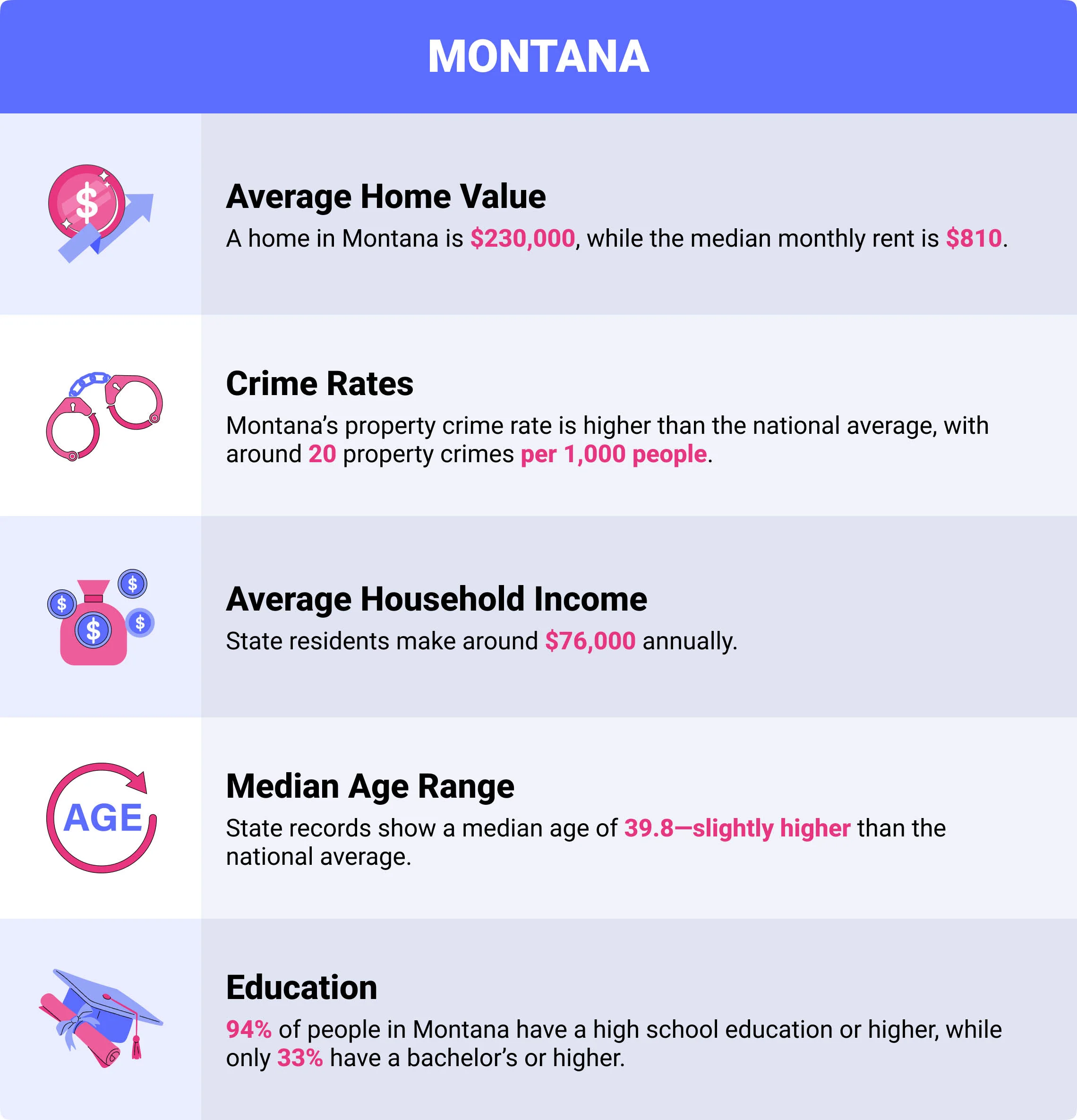 Montana home insurance demographics Montana home insurance demographics