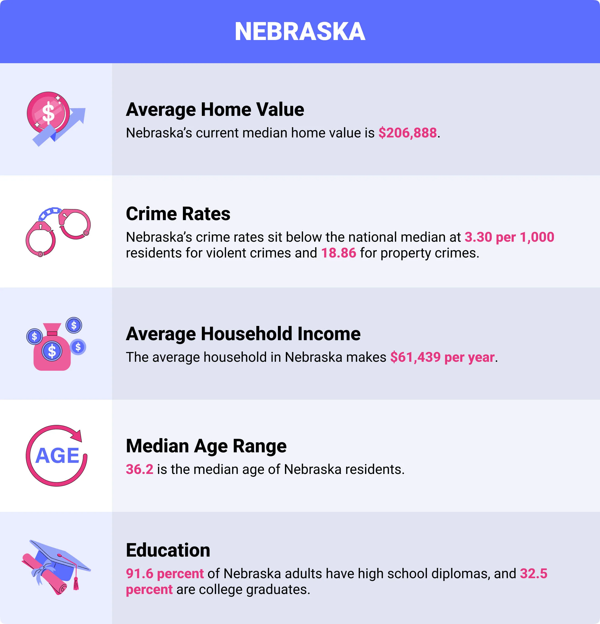 Nebraska home insurance demographics