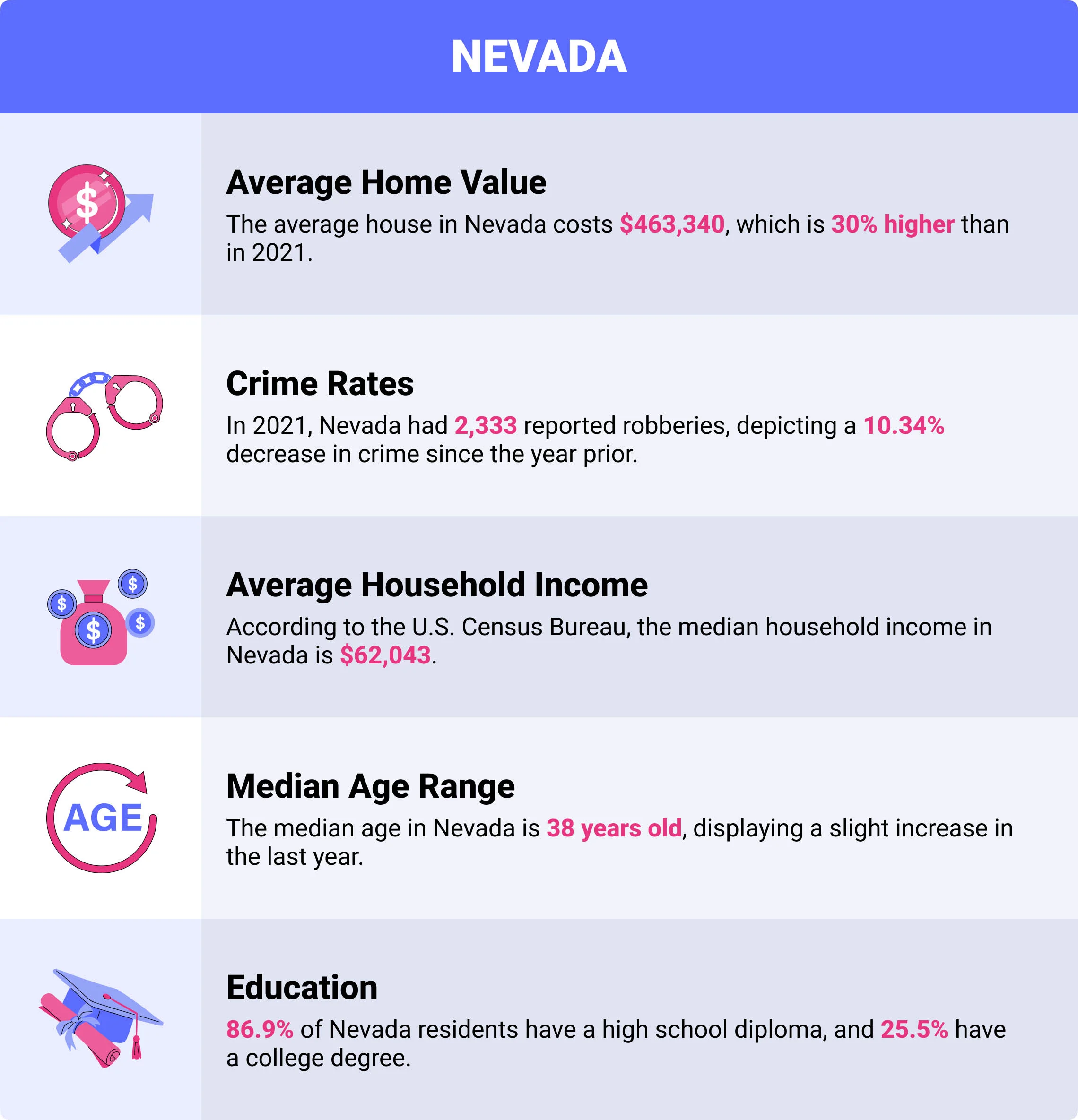 Nevada home insurance demogrphics Nevada home insurance demographics