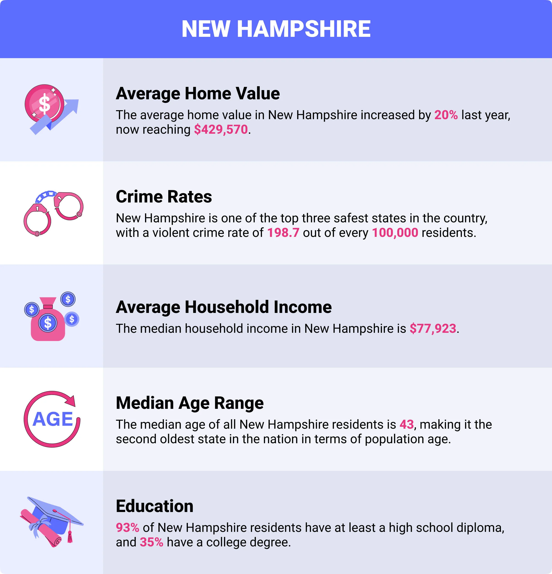 New Hampshire home insurance demographics