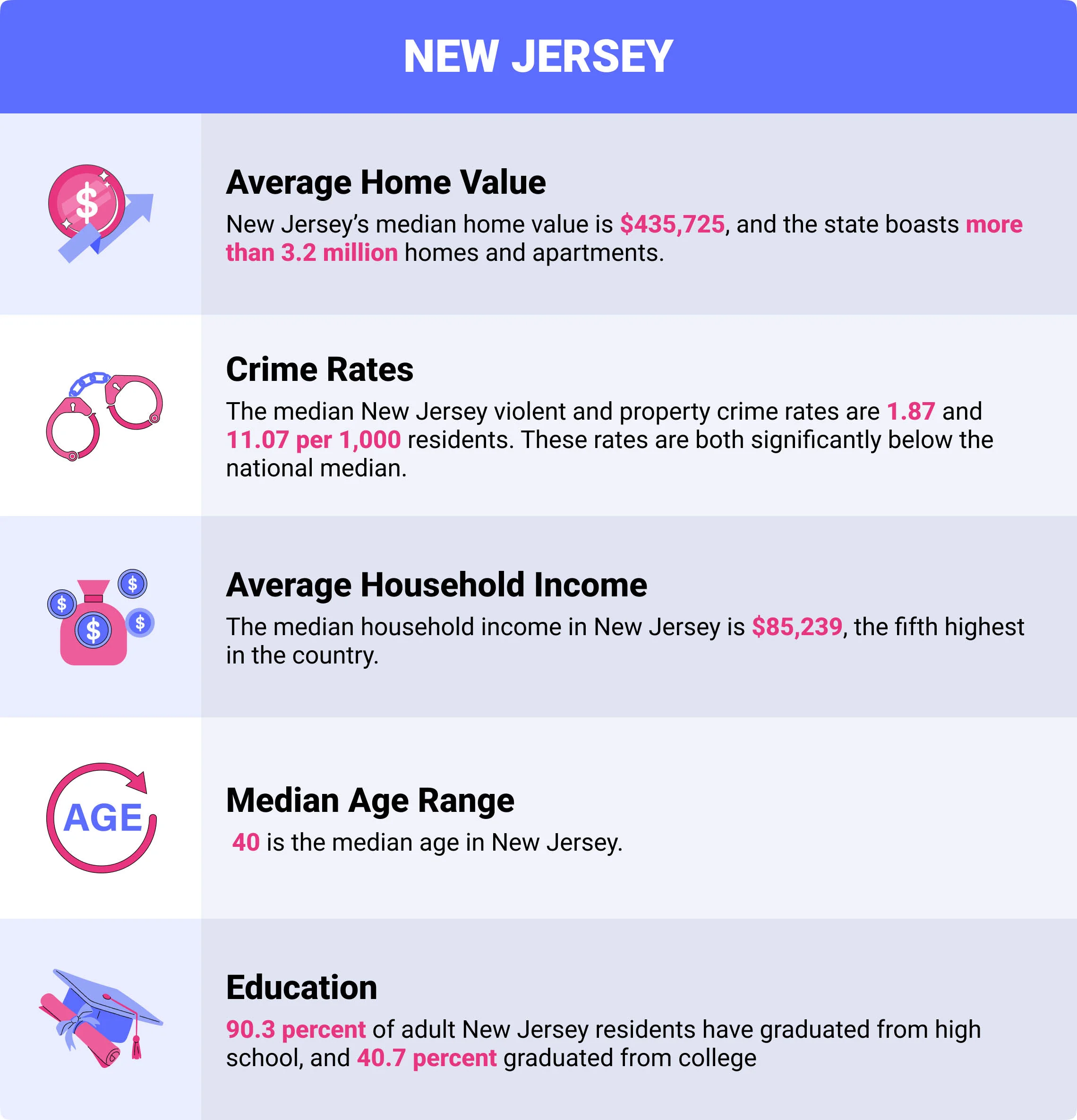 New Jersey home insurance demographics