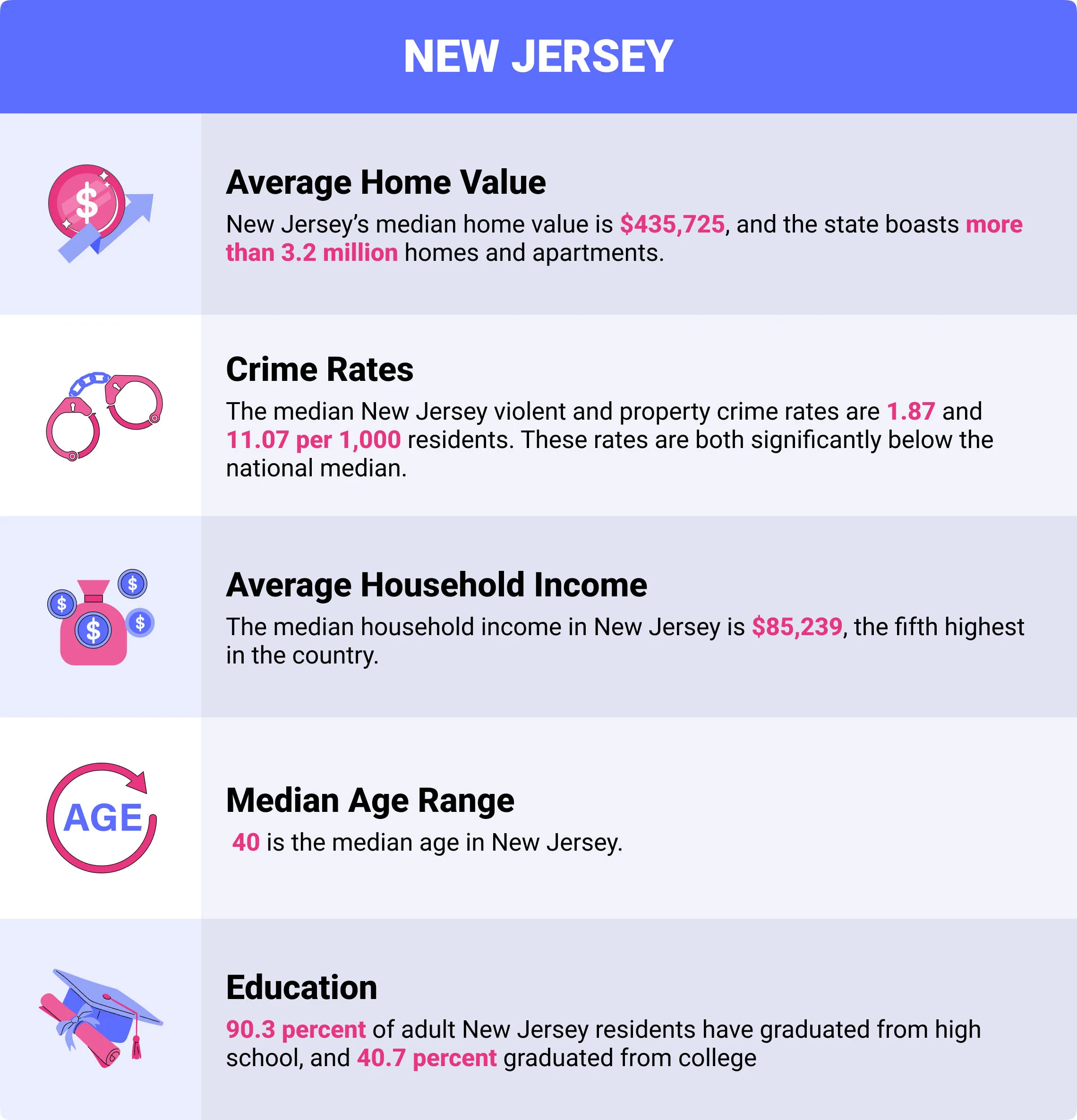 New Jersey home insurance demographics New Jersey home insurance demographics