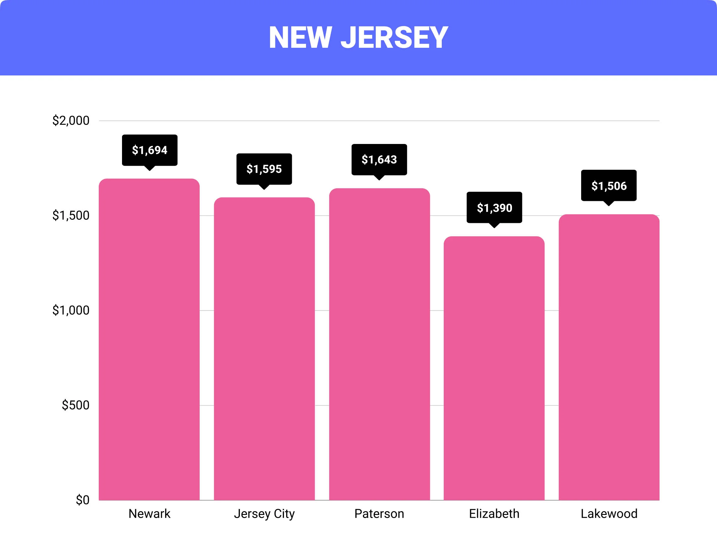 New Jersey home insurance rates by city