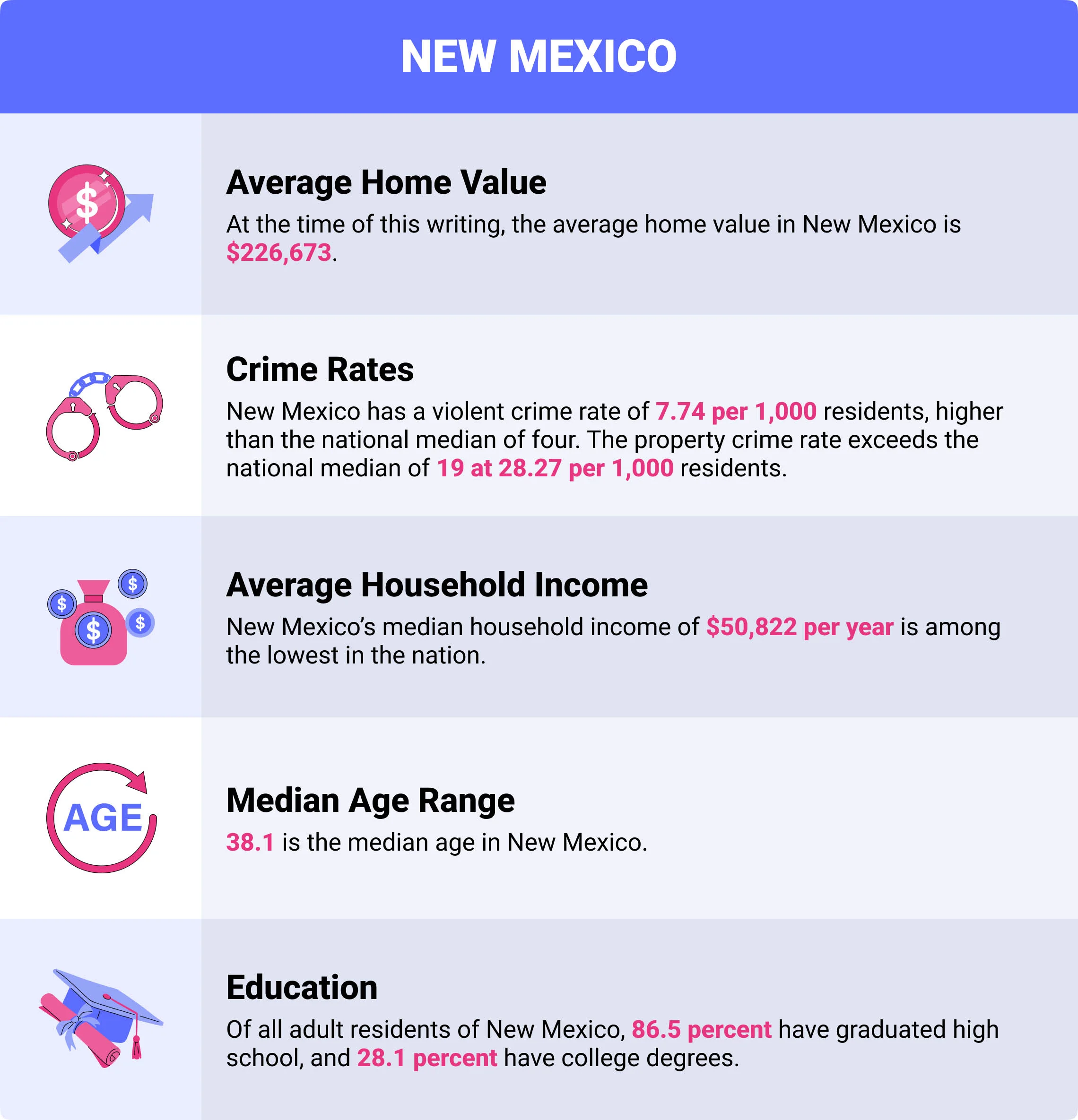 New Mexico home insurance demographics