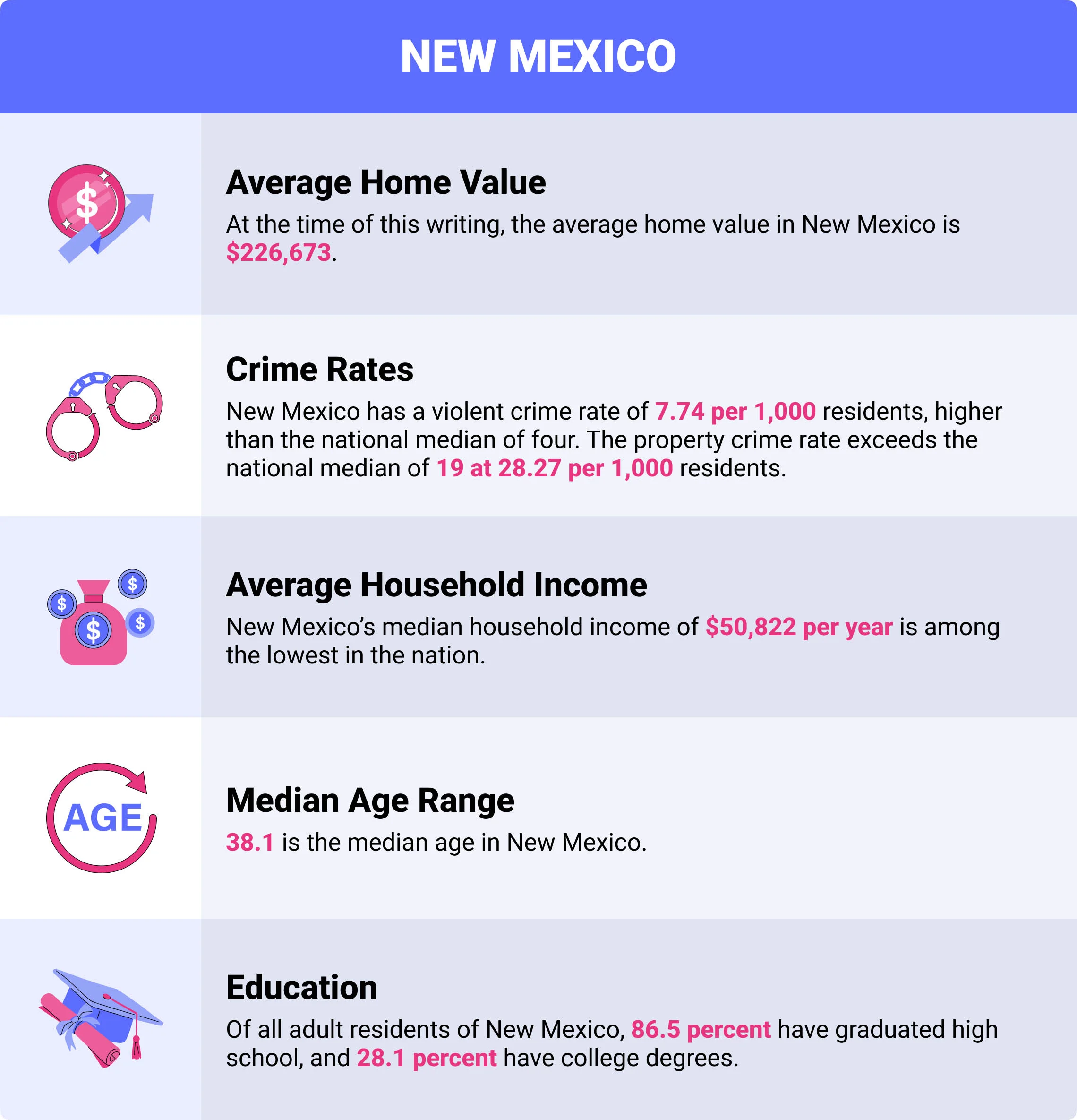 New Mexico home insurance demographics New Mexico home insurance demographics