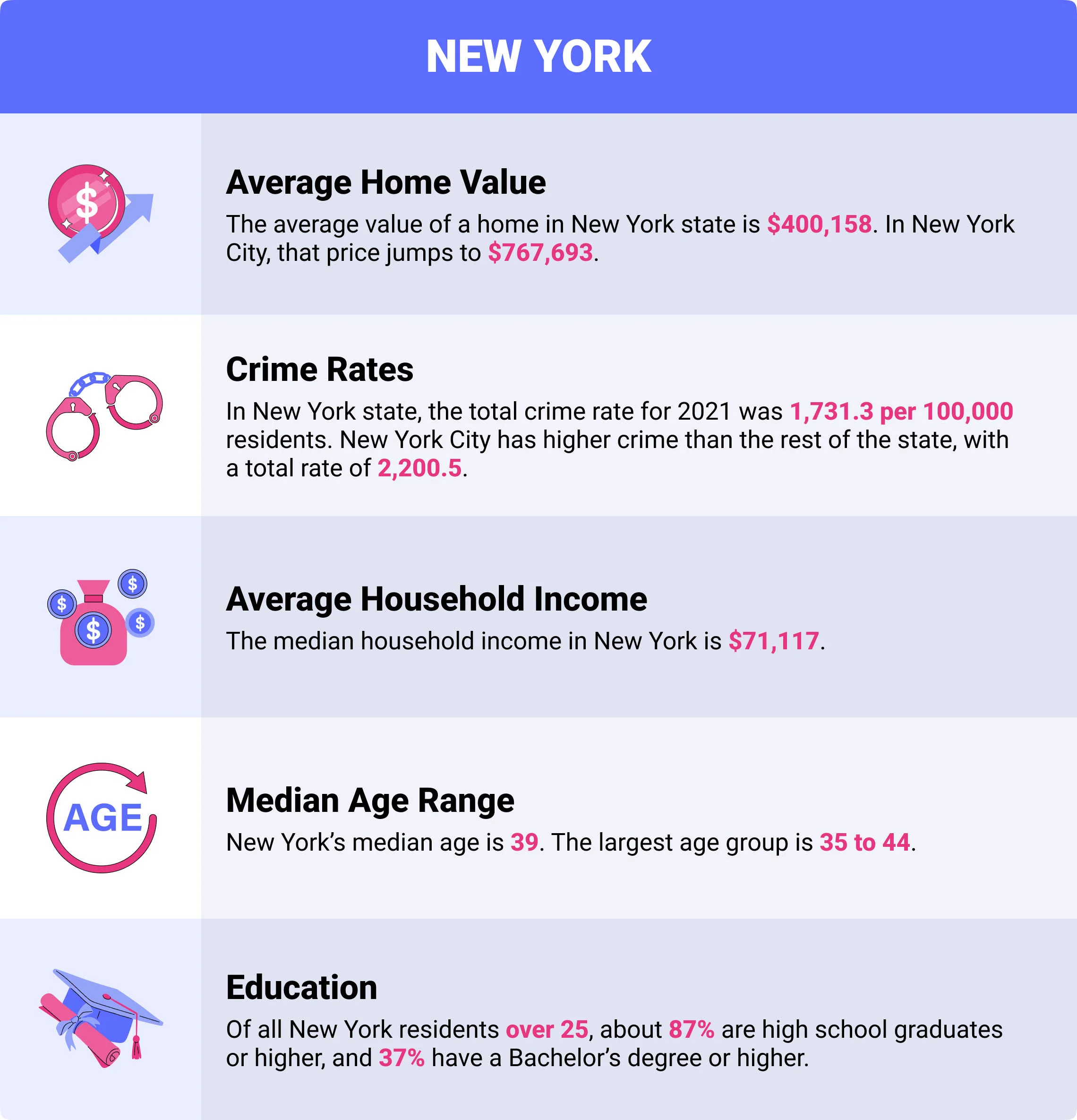 New York home insurance demographics