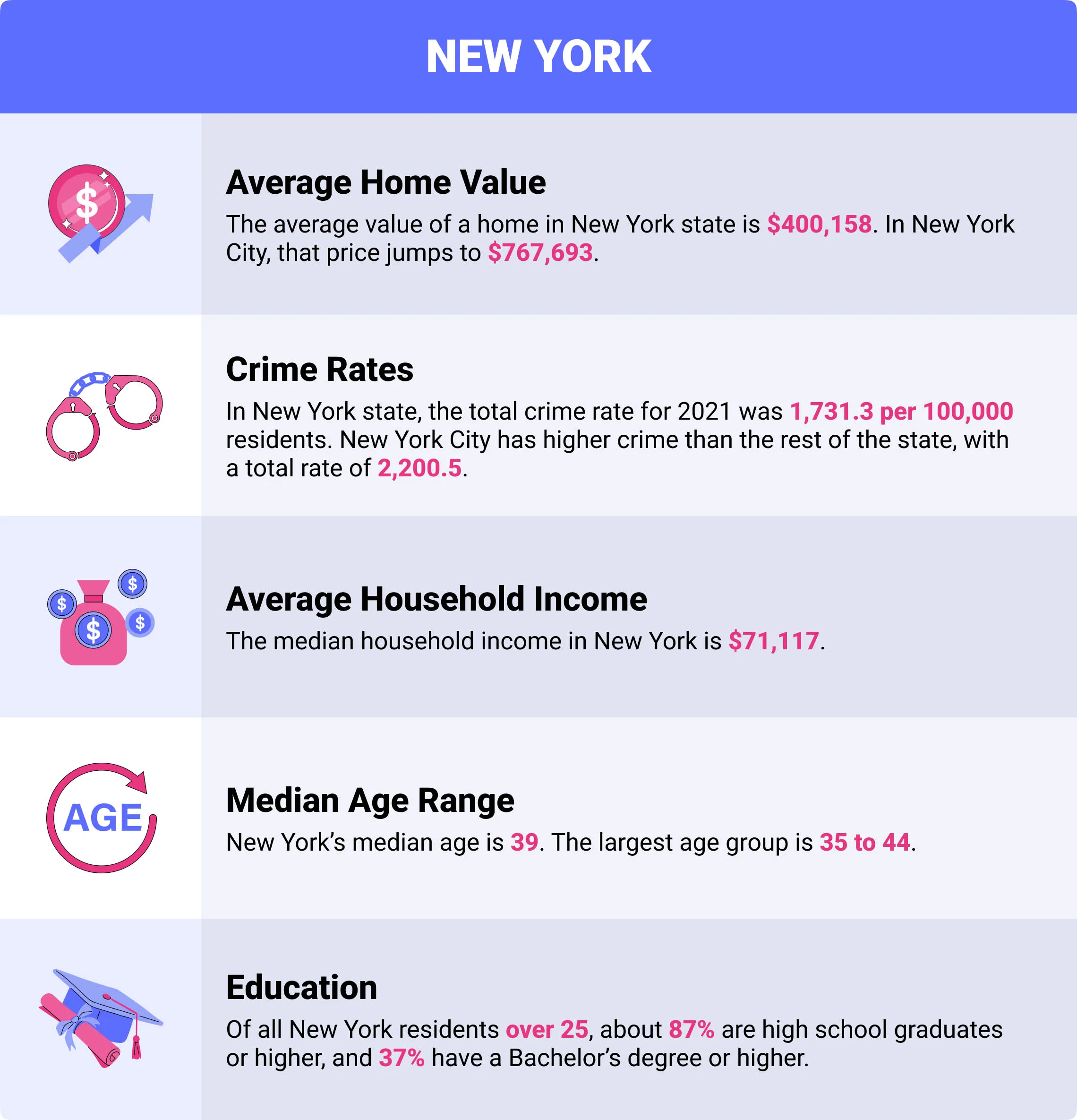 New York home insurance demographics New York home insurance demographics