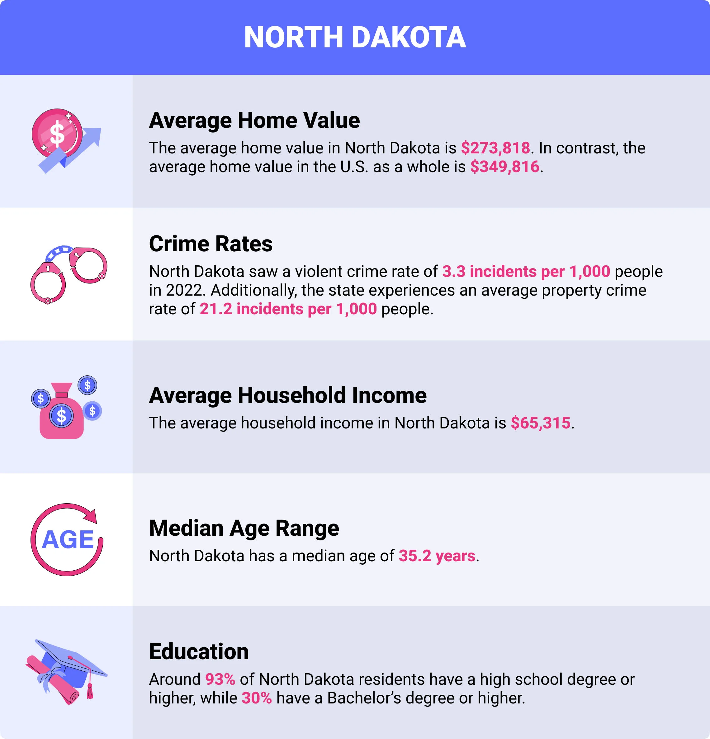 North Dakota home insurance demographics