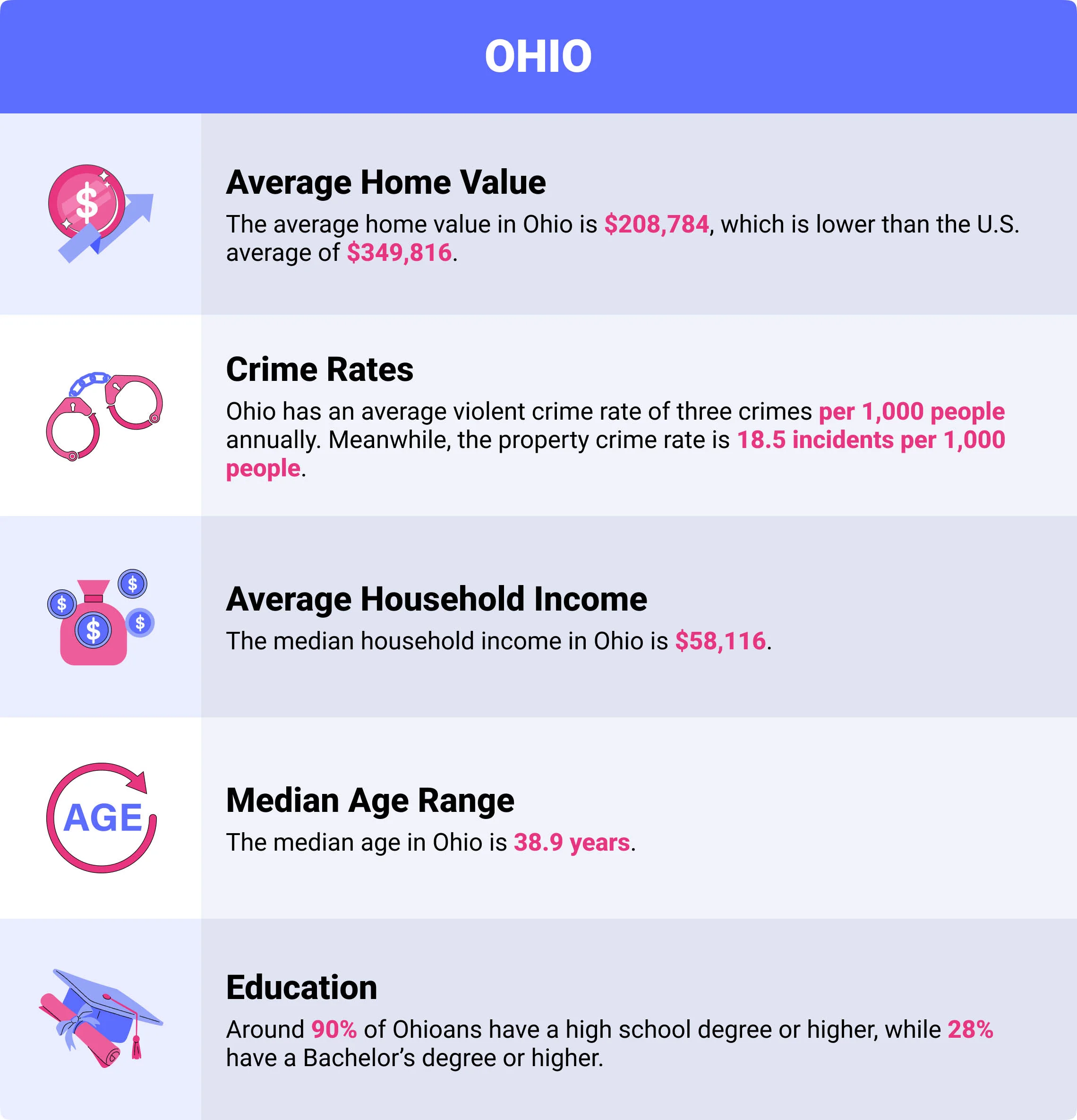 Ohio home insurance demographics