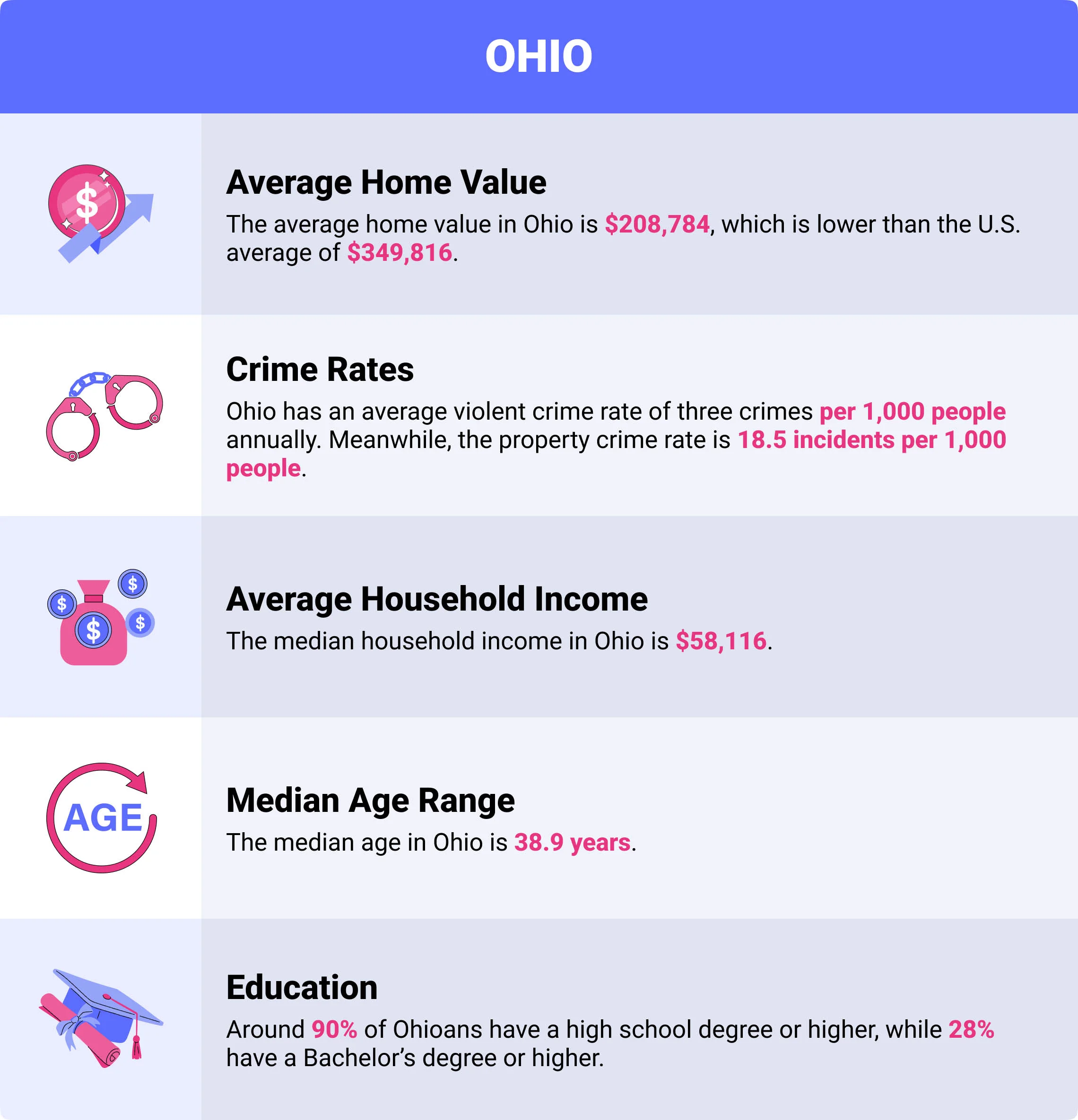 Ohio home insurance demographics Ohio home insurance demographics
