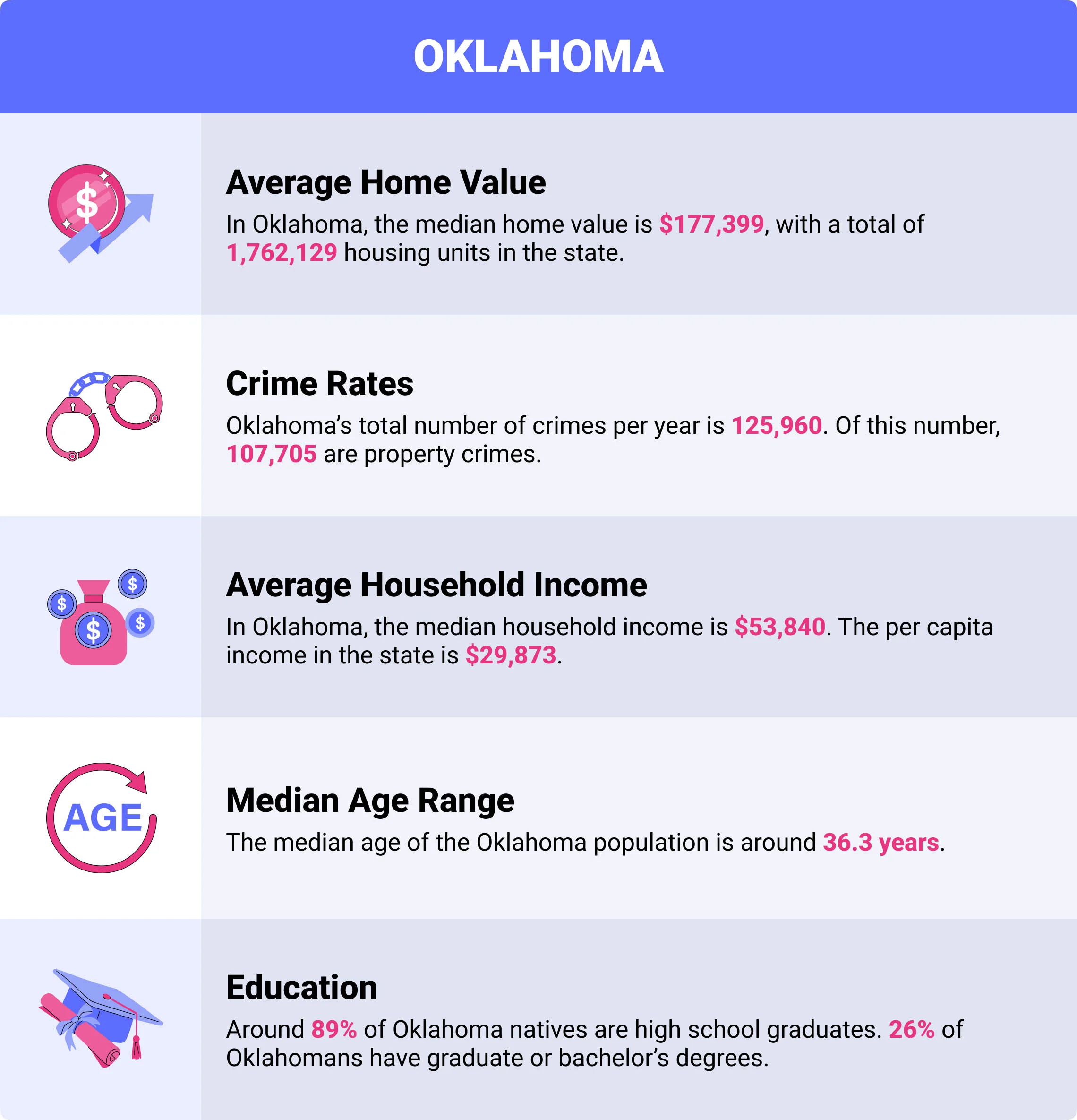 Oklahoma home insurance demographics