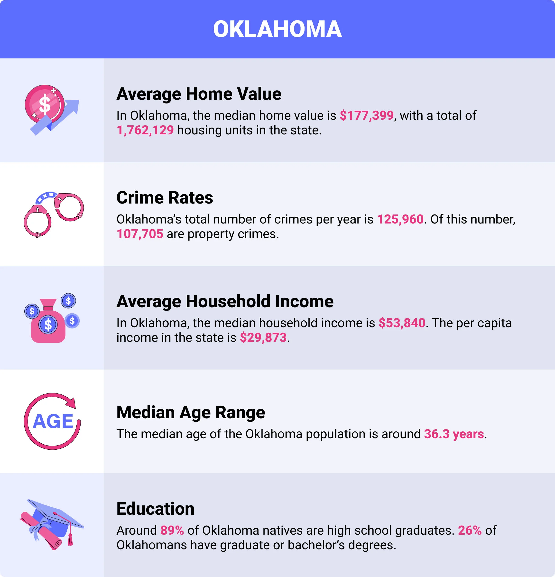 Oklahoma home insurance demographics Oklahoma home insurance demographics
