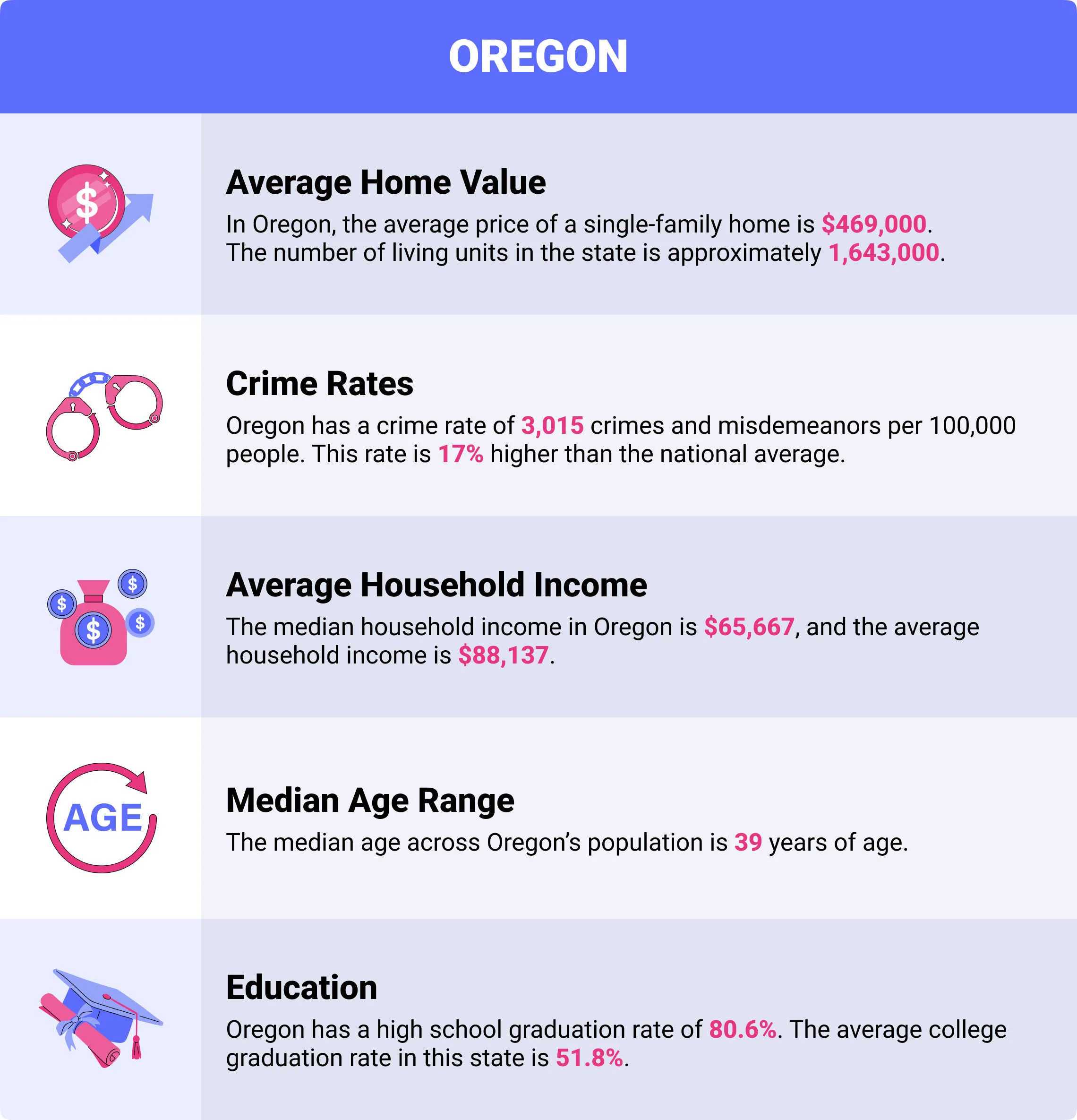 Oregon home insurance demographics