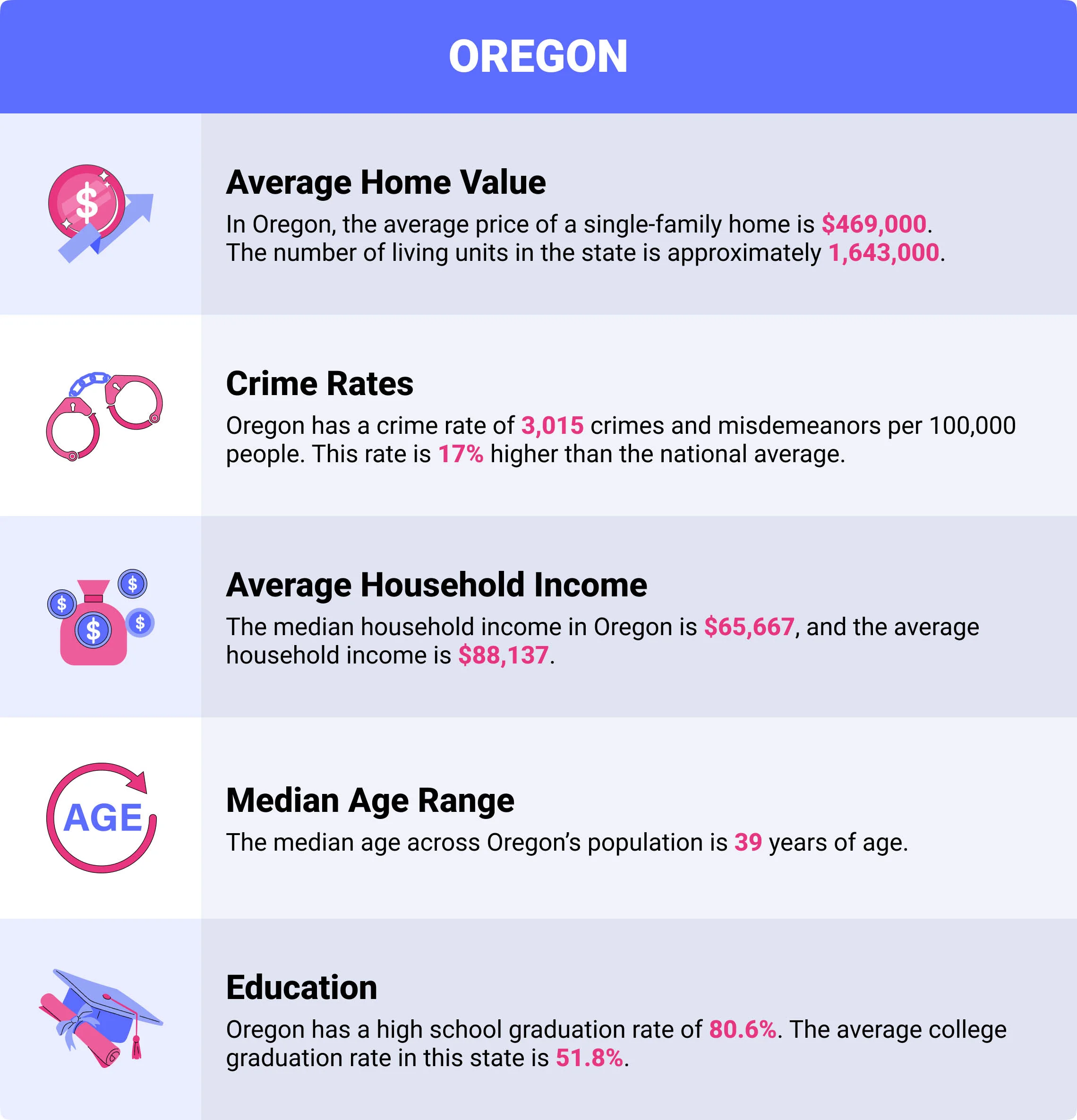 Oregon home insurance demographics Oregon home insurance demographics