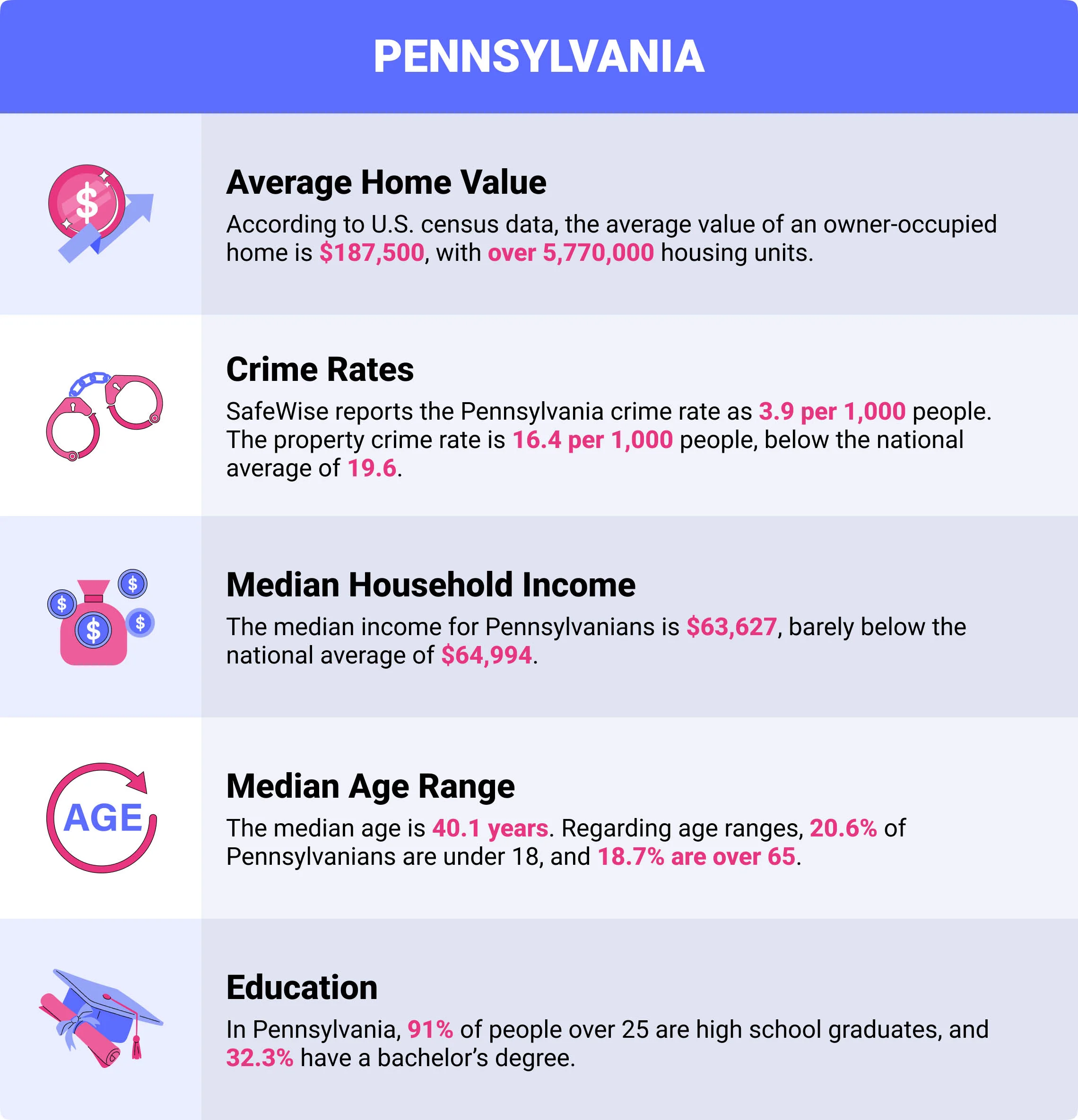 Pennsylvania home insurance demographics