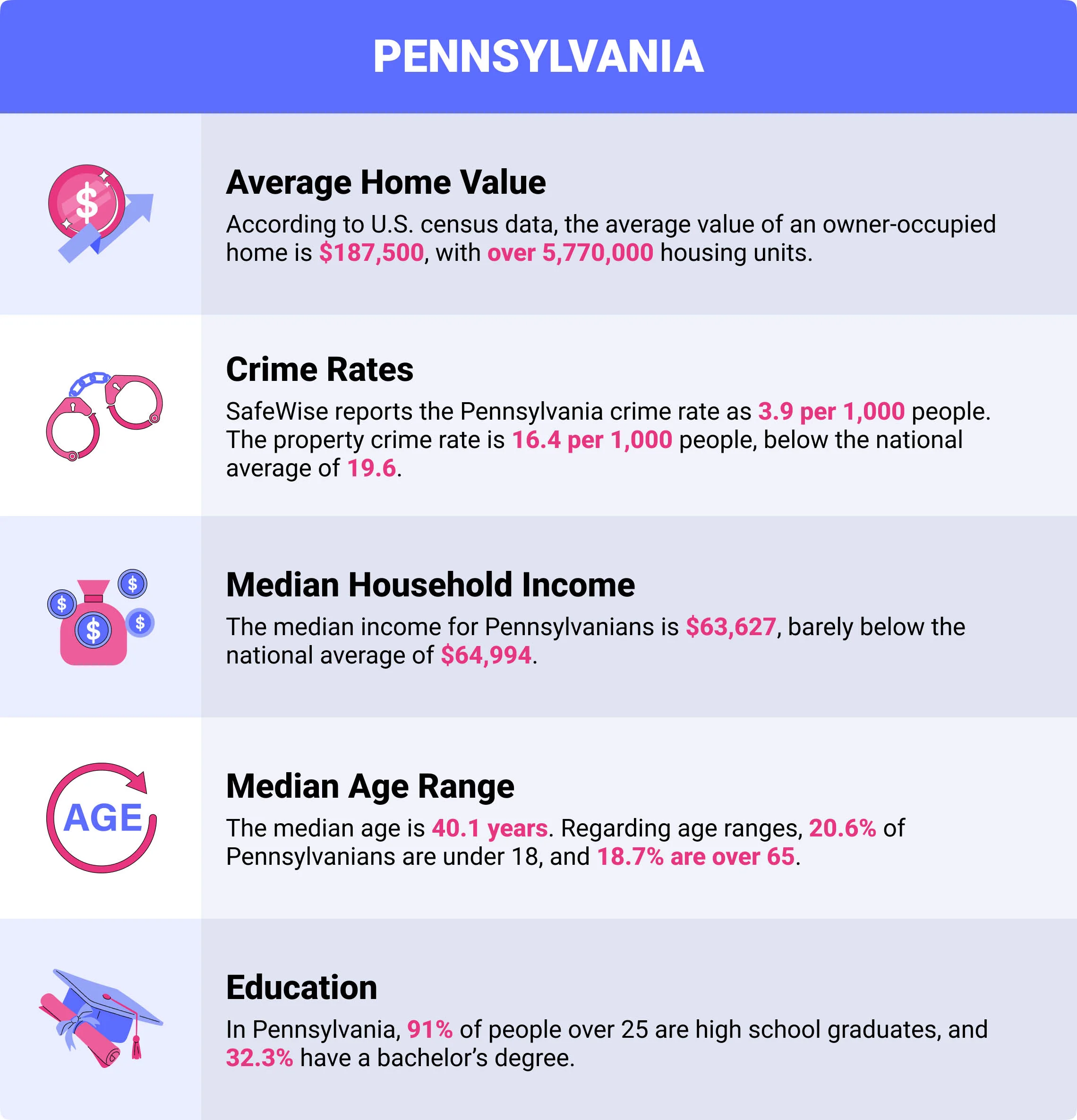 Pennsylvania home insurance demographics Pennsylvania home insurance demographics