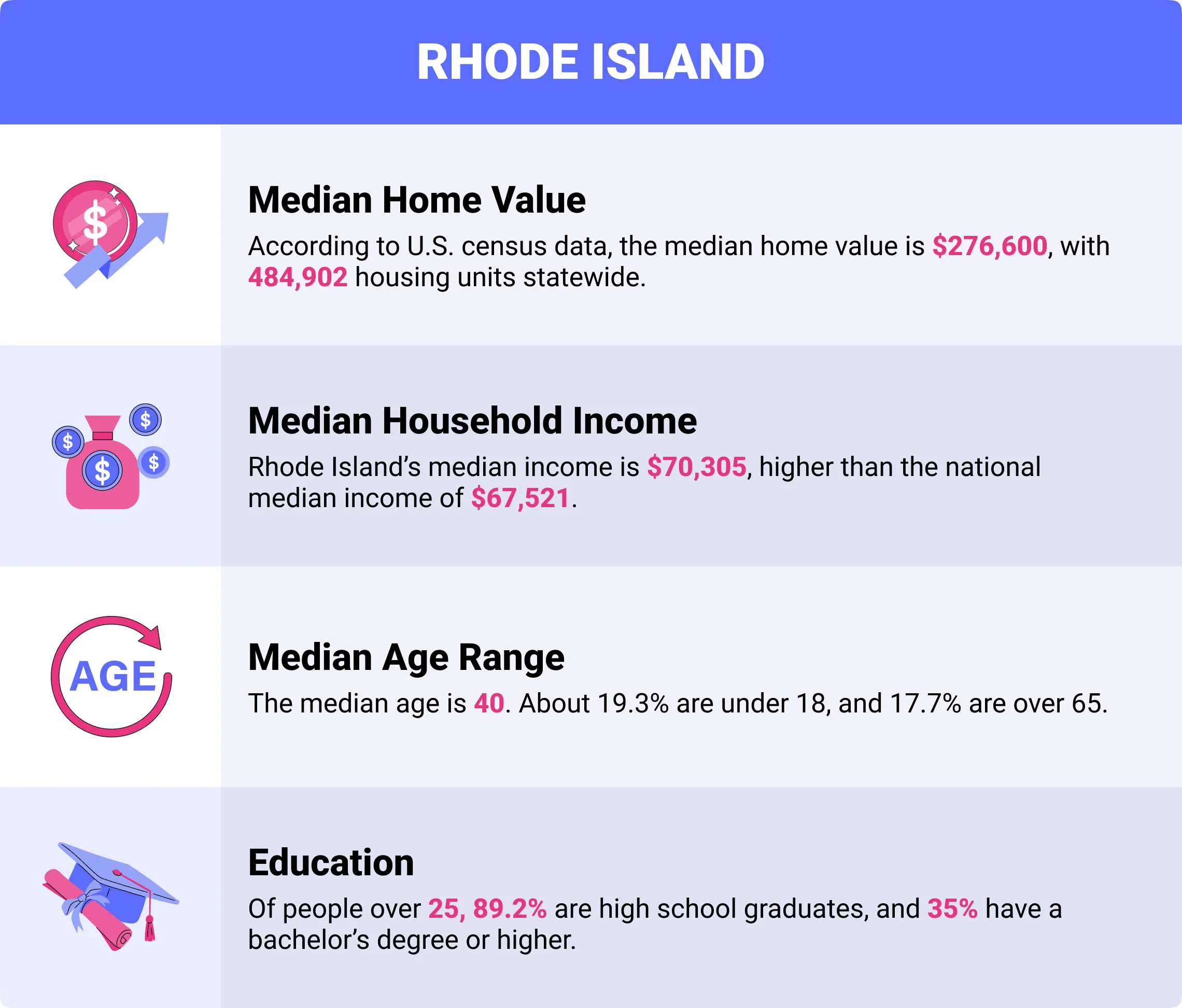 Rhode Island home insurance demographics