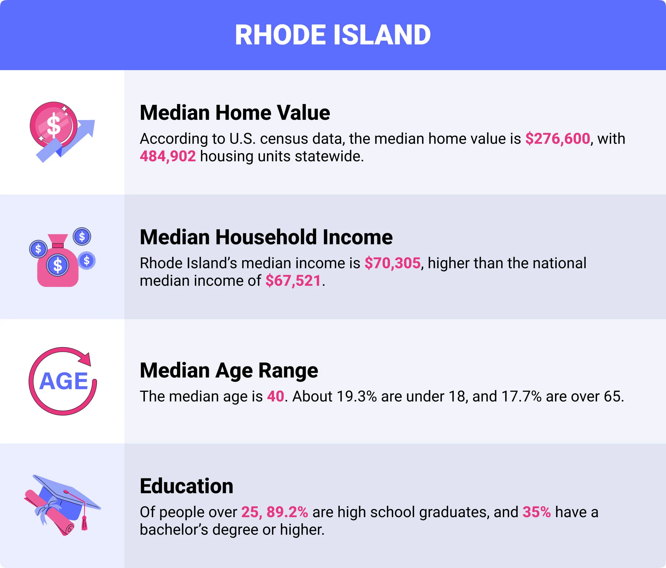 Rhode Island home insurance demographics Rhode Island home insurance demographics