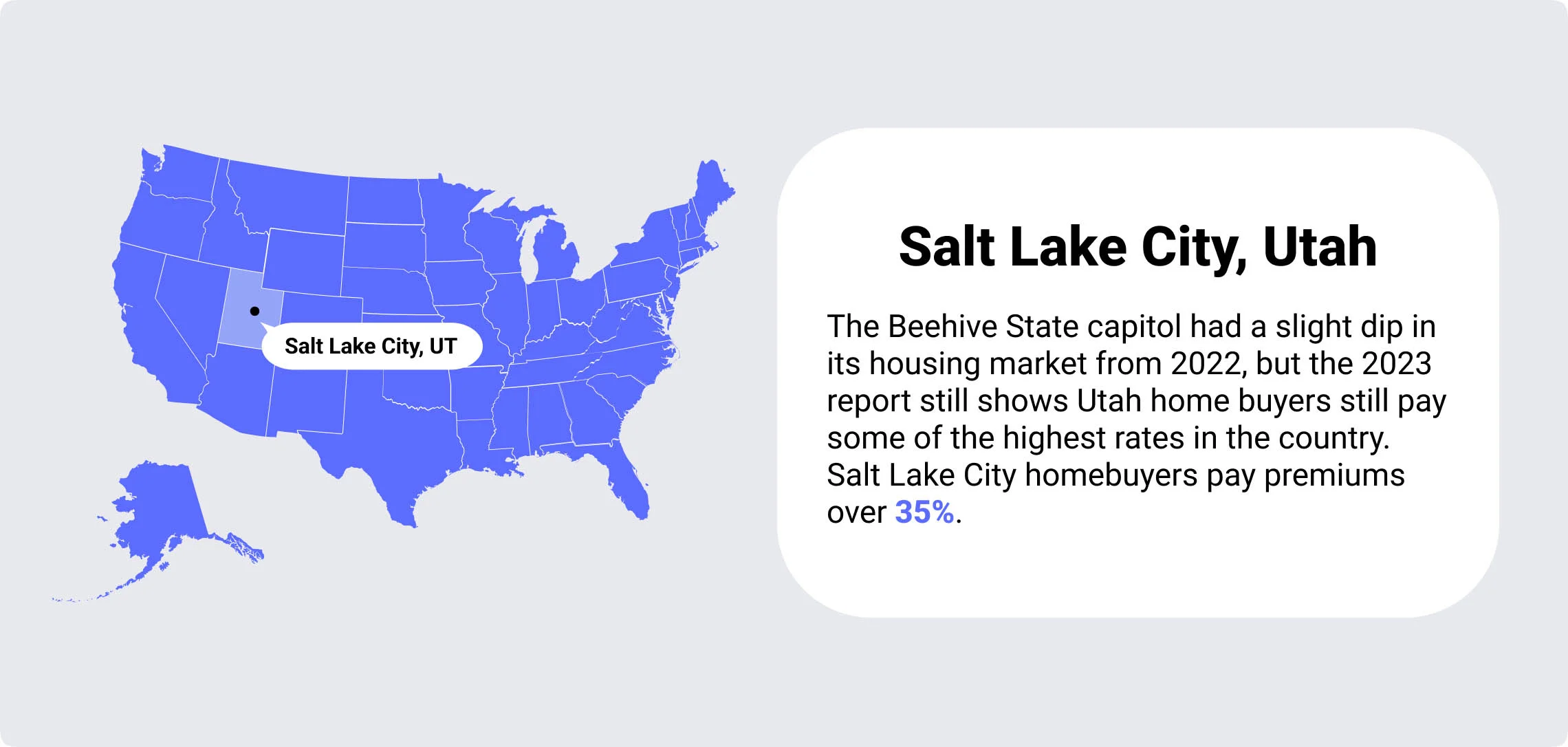 Salt Lake City Utah overvalued housing markets