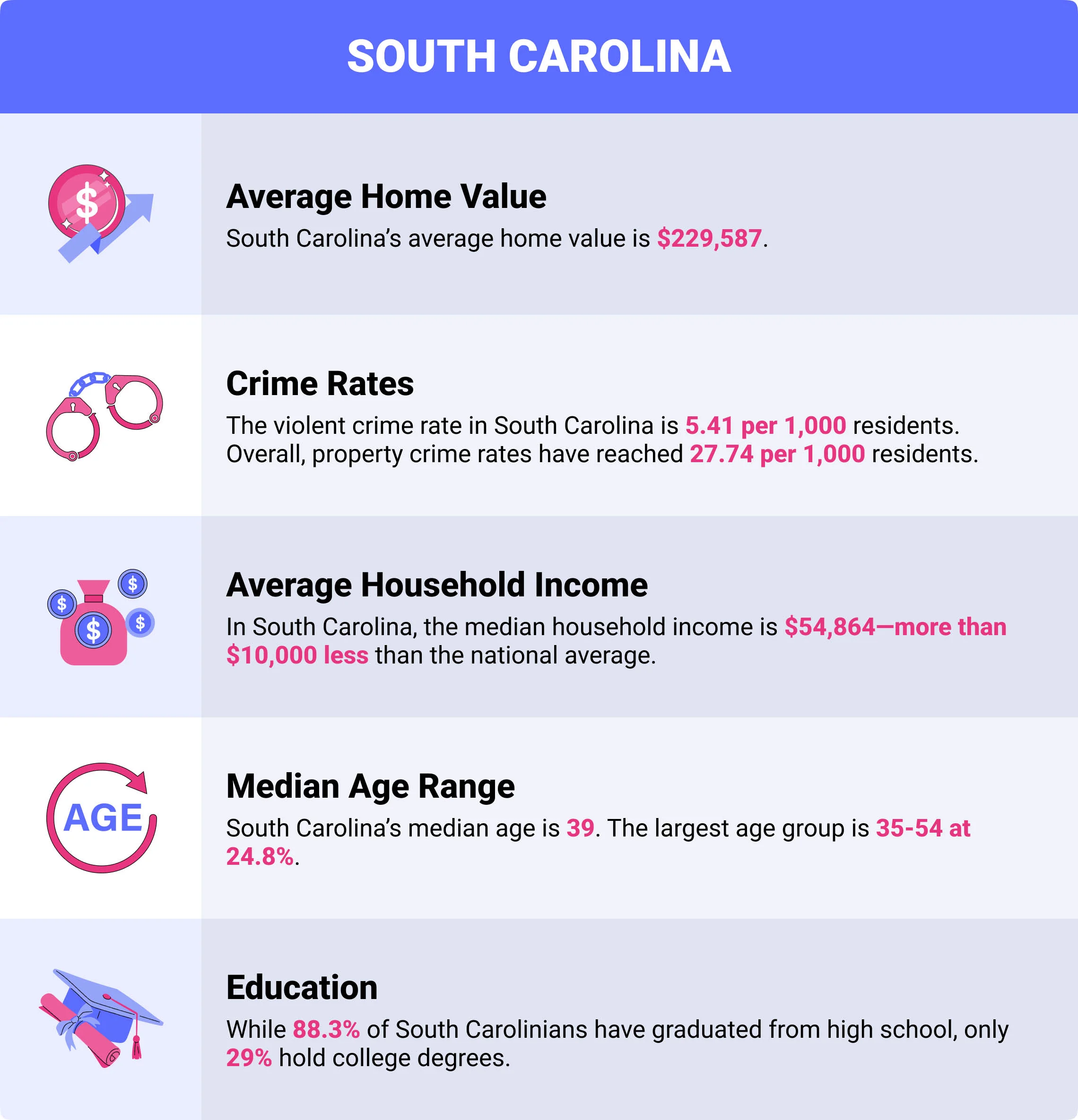 South Carolina home insurance demographics South Carolina home insurance demographics