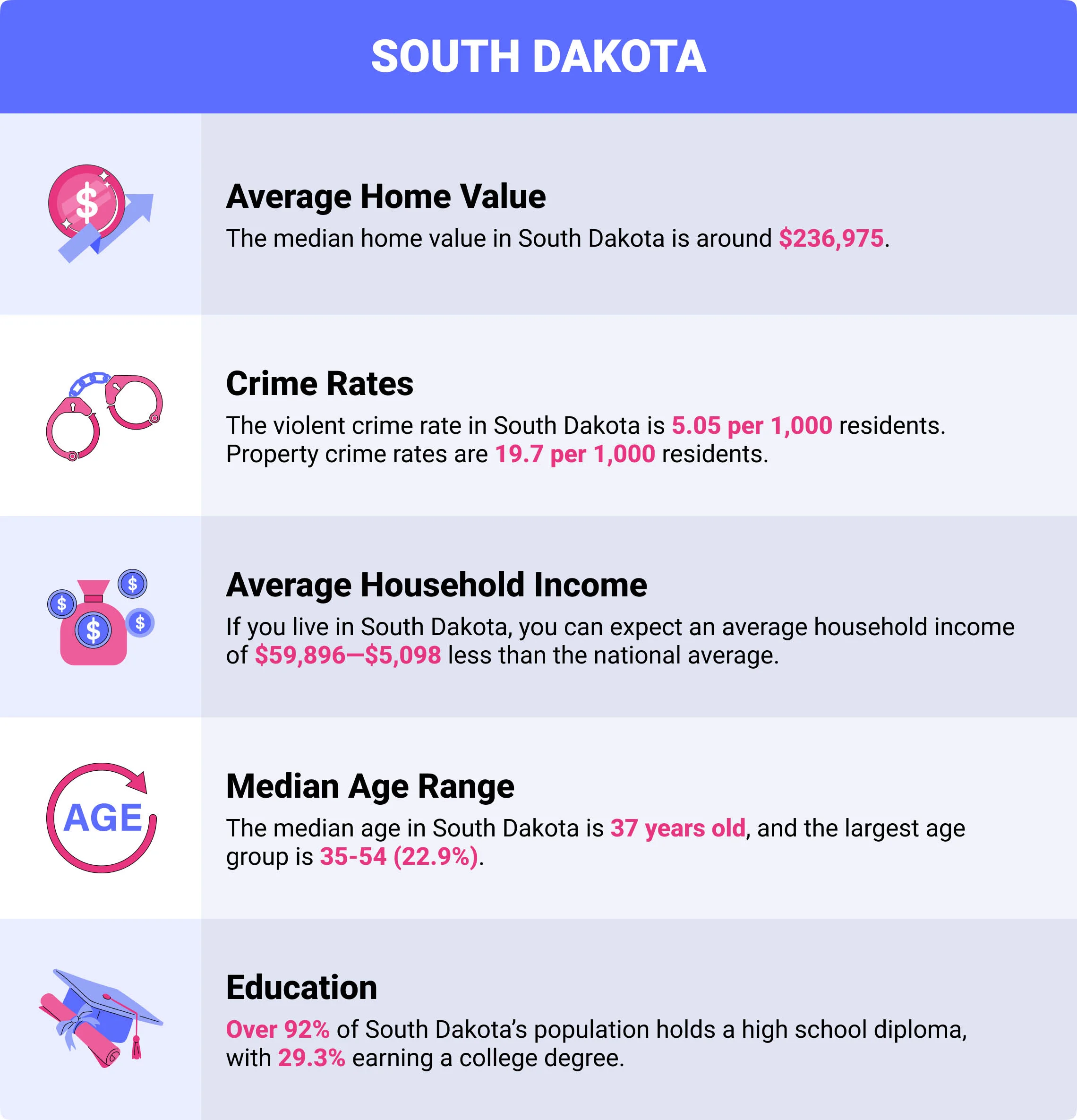 South Dakota home insurance demographics South Dakota home insurance demographics