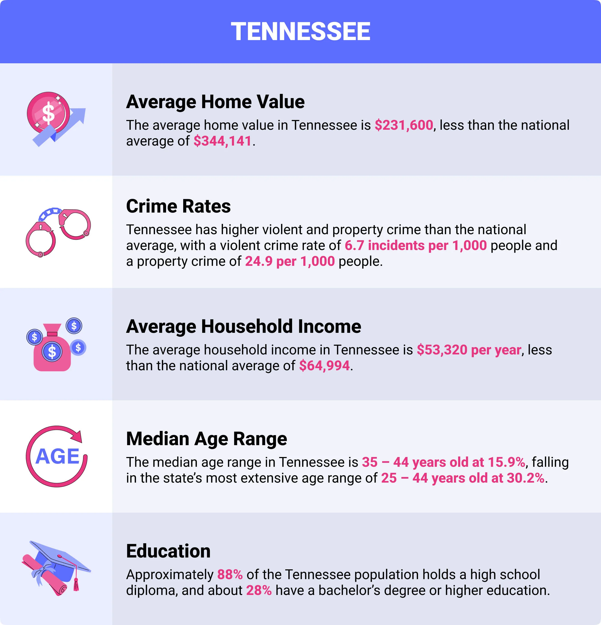 Tennessee home insurance demographics