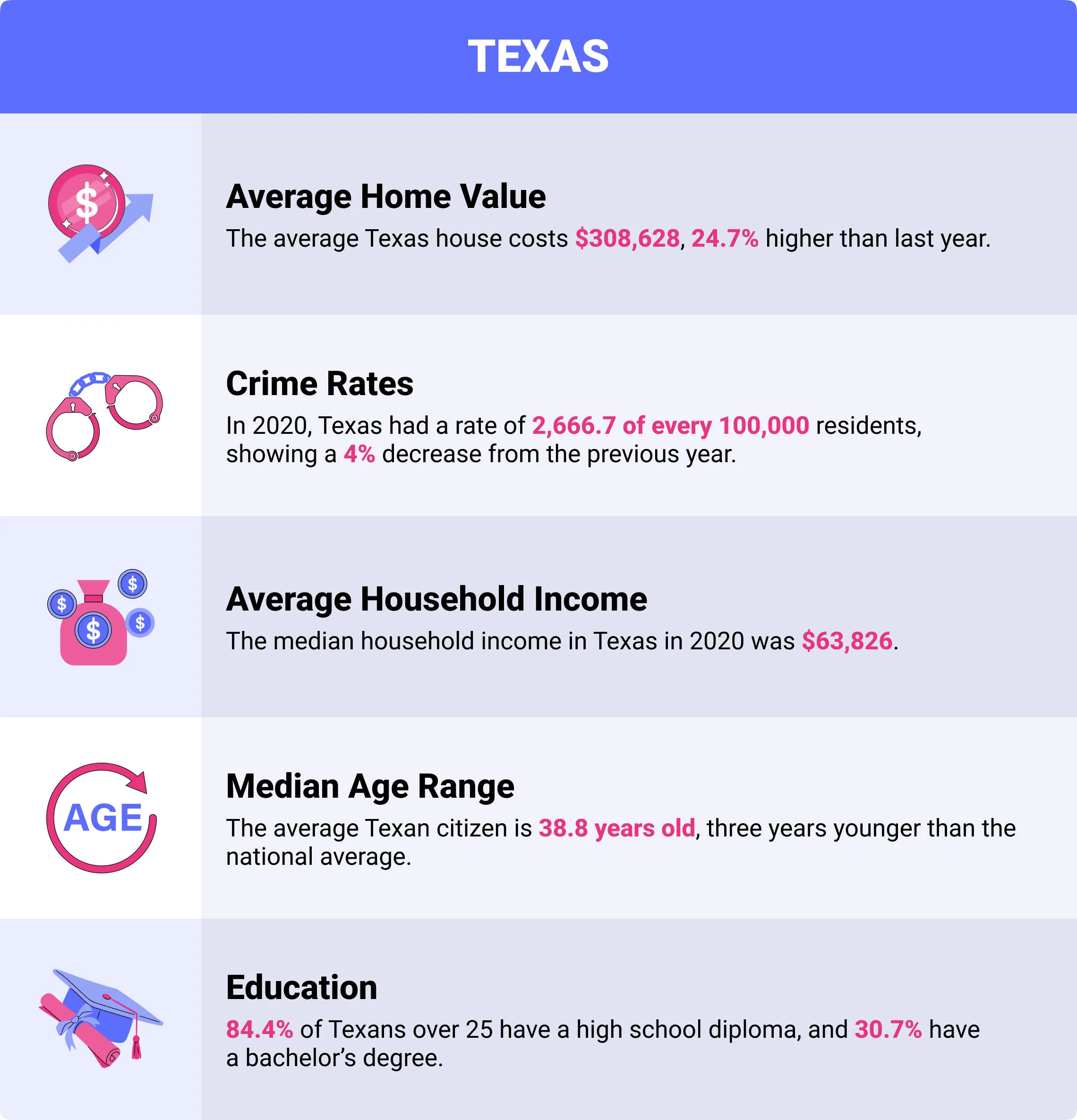 Texas home insurance demographics