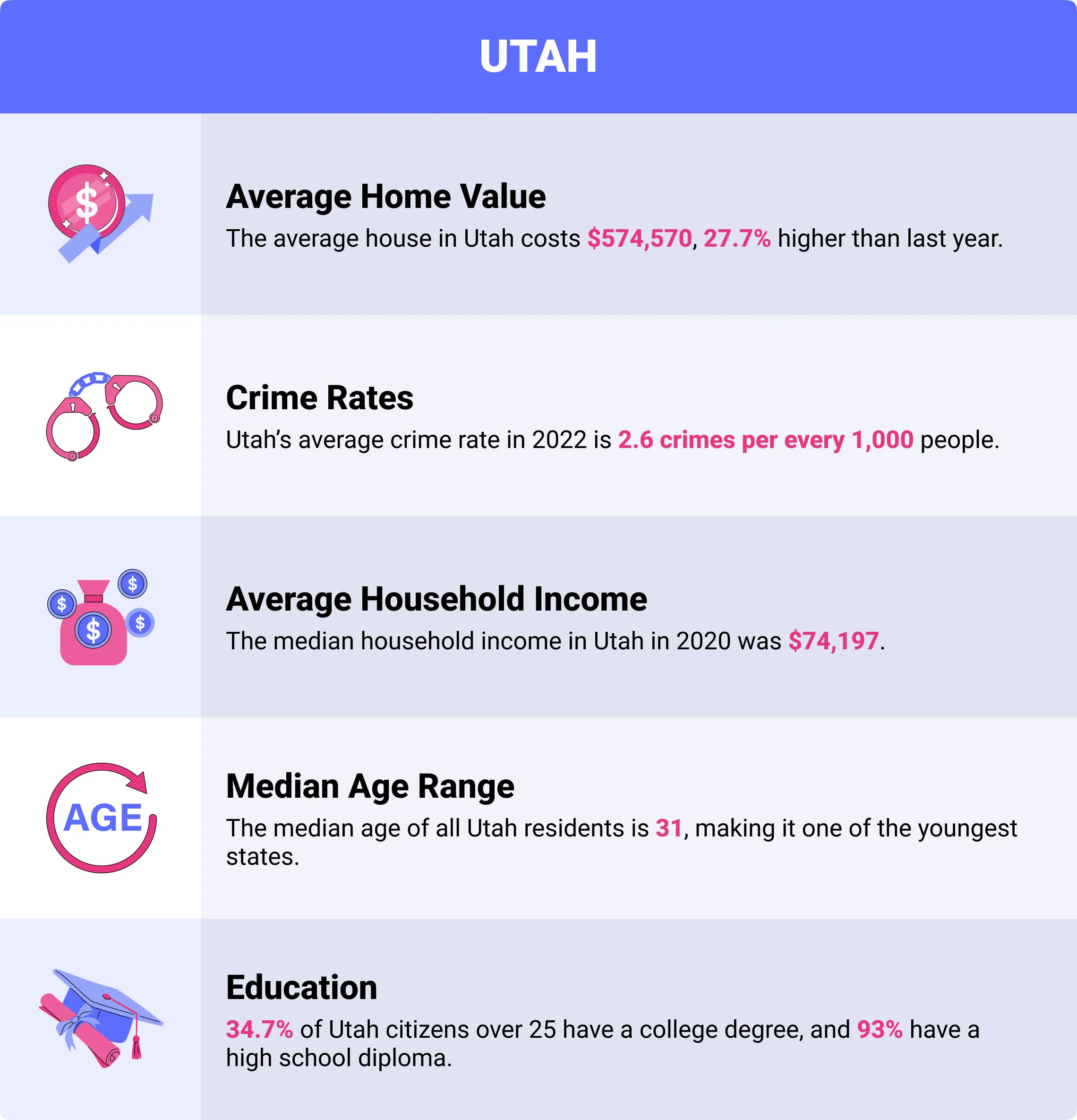 Utah home insurance demographics