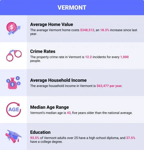average-homeowners-insurance-in-vermont-for-2023