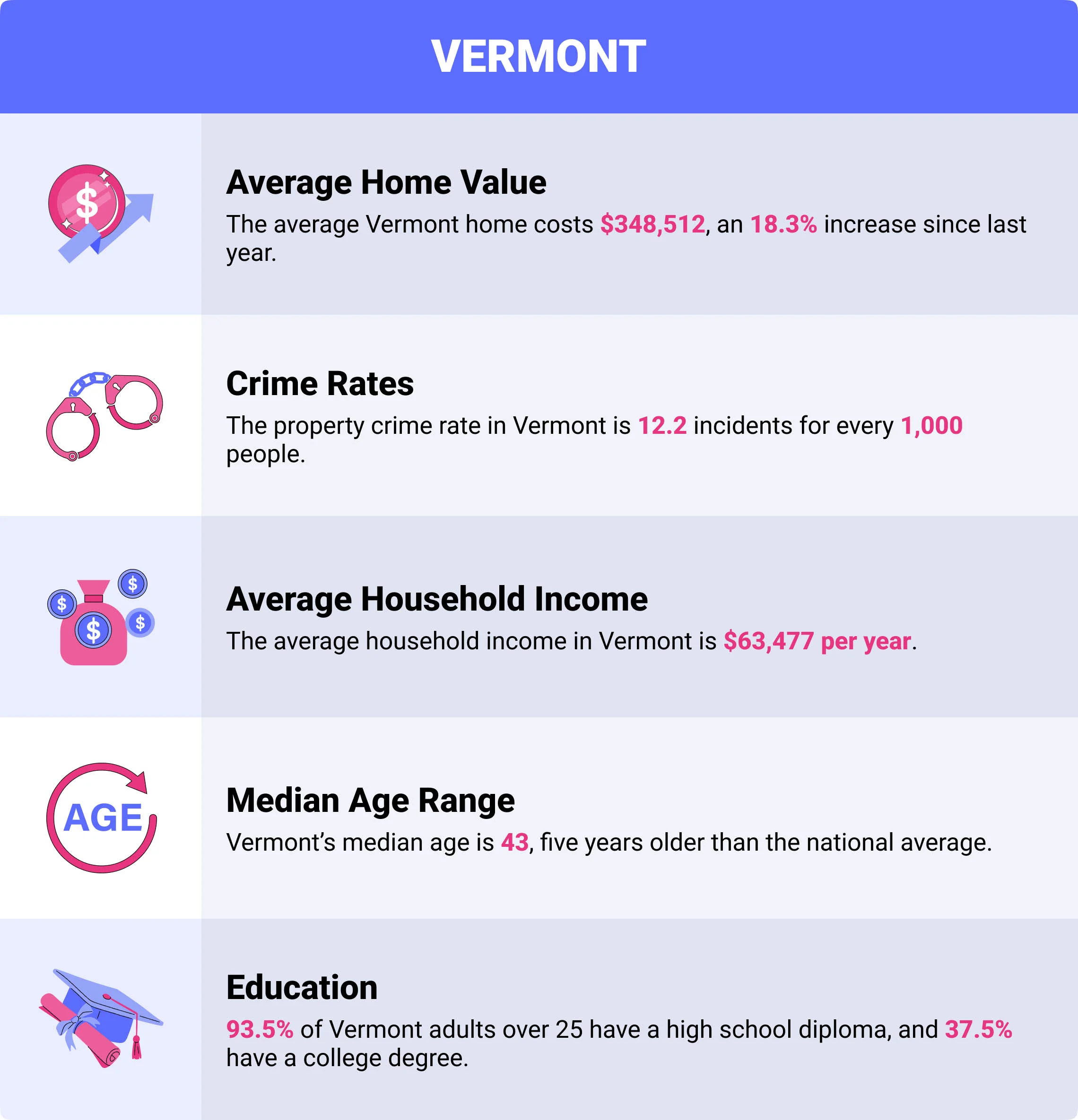Vermont home insurance demographics