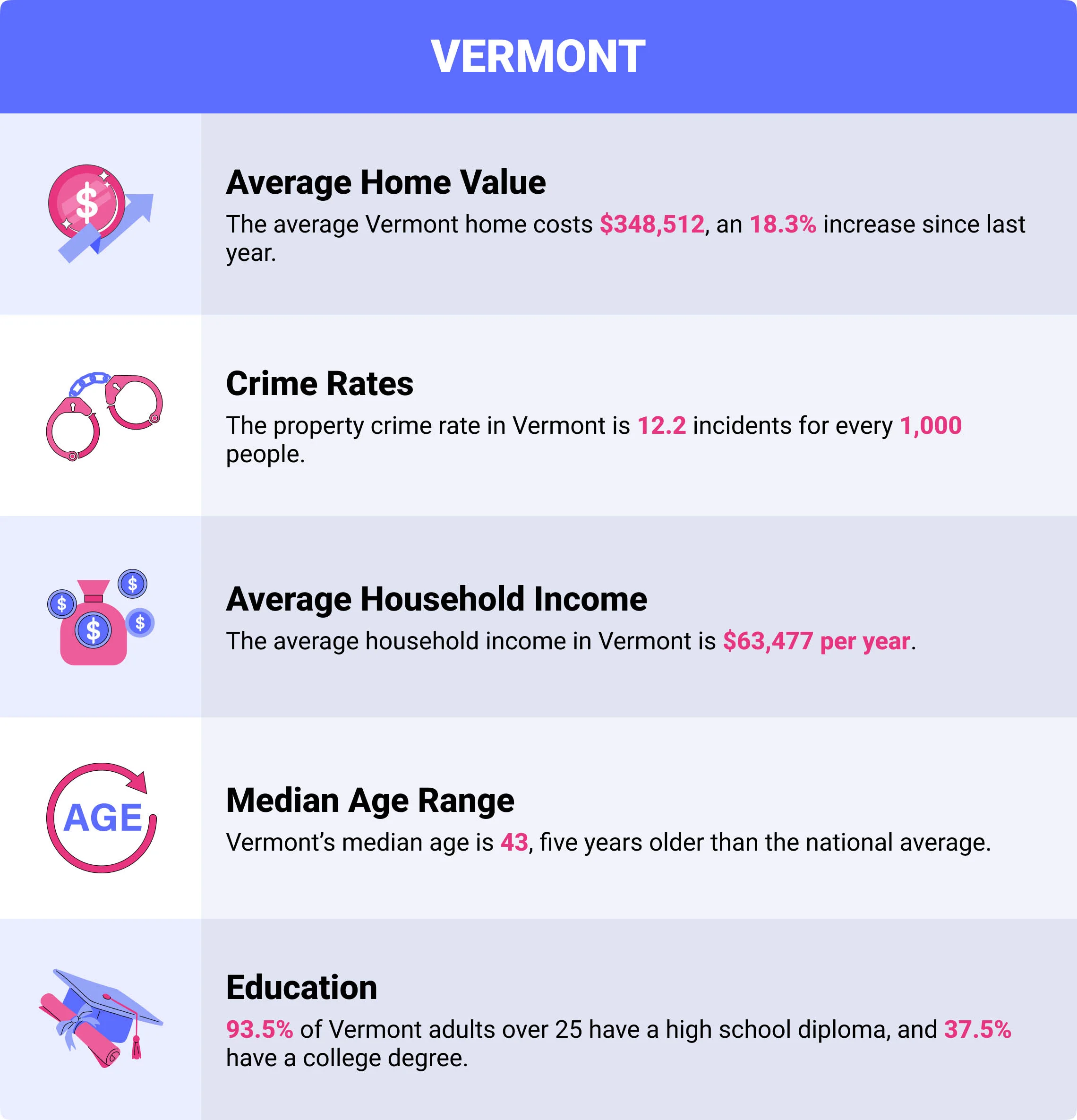 Vermont home insurance demographics Vermont home insurance demographics
