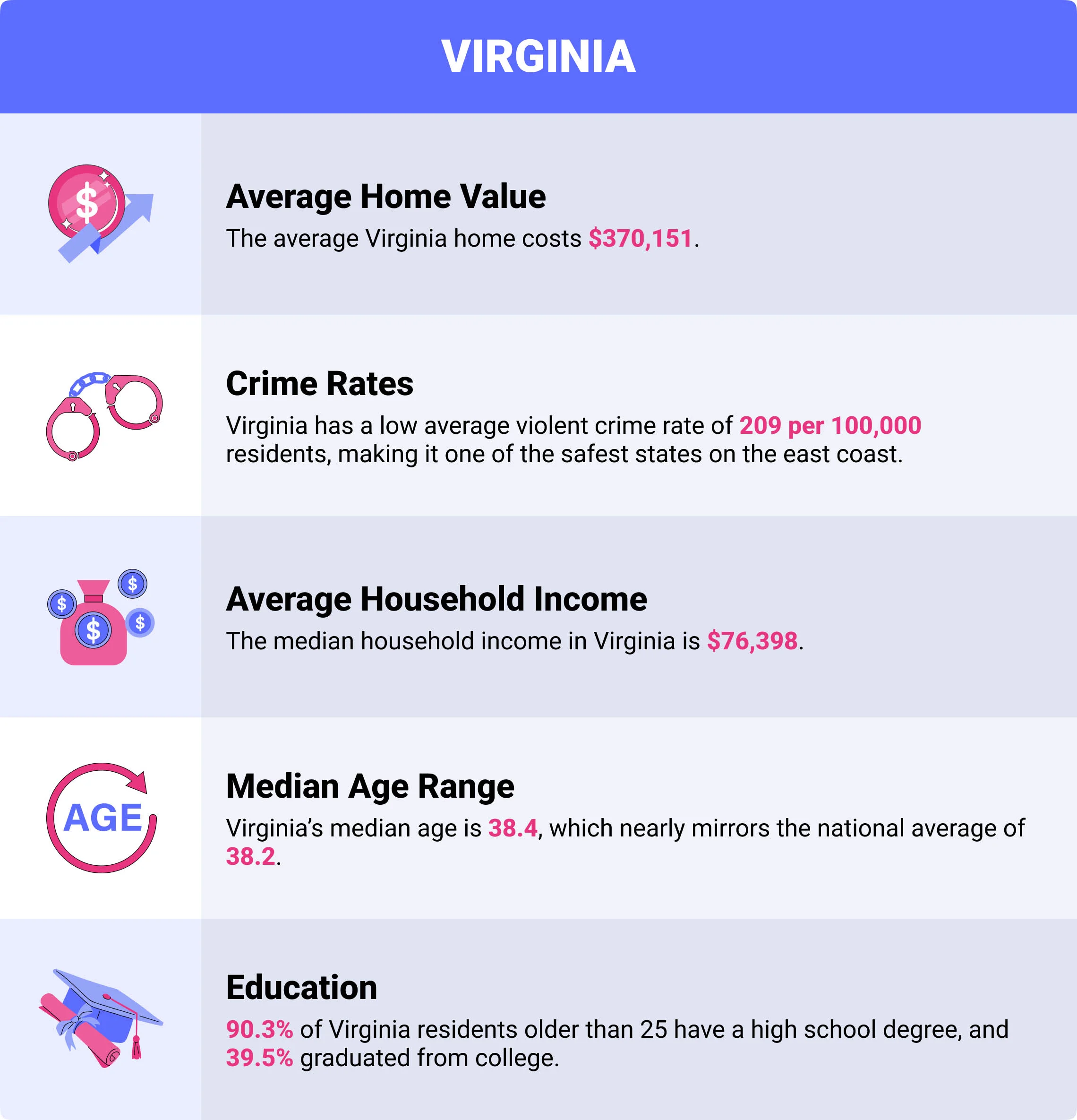 Virginia home insurance demographics