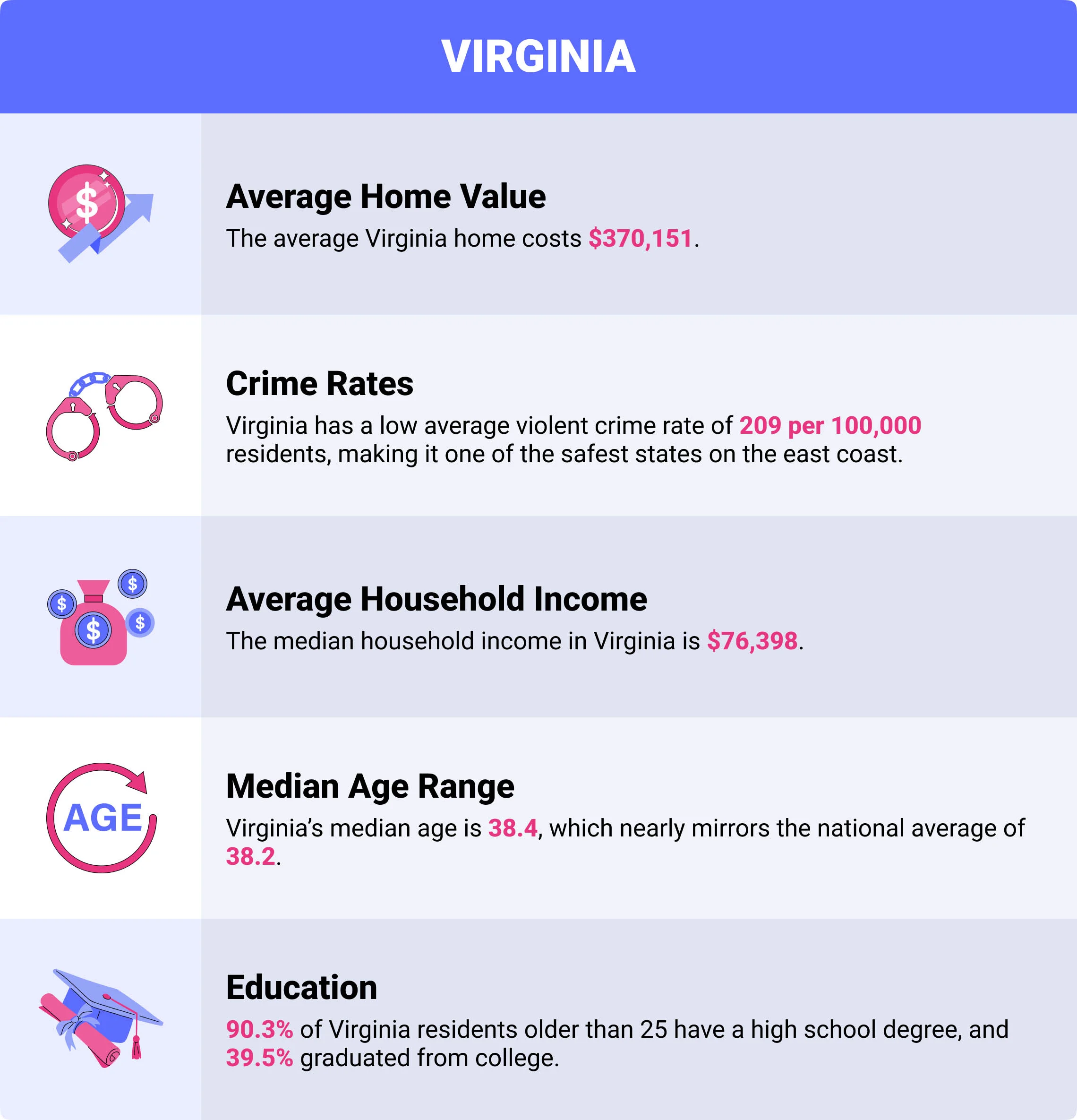 Virginia home insurance demographics Virginia home insurance demographics